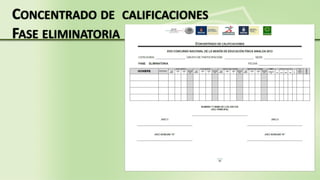 CONCENTRADO DE CALIFICACIONES
FASE ELIMINATORIA
 