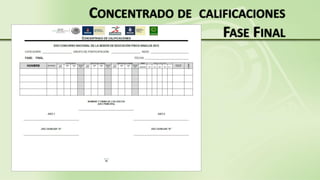 CONCENTRADO DE CALIFICACIONES
FASE FINAL
 