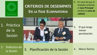 CRITERIOS DE DESEMPATE
EN LA FASE ELIMINATORIA
3. Planificación de la Sesión
1. Práctica
de la
Sesión
5. El que tenga
menor
penalización.
4. Marco Teórico
2. Didáctica de
la Sesión
6. En caso de que el
empate continúe,
el Juez Principal
emitirá el voto de
calidad.
 