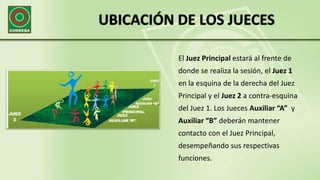 UBICACIÓN DE LOS JUECES
El Juez Principal estará al frente de
donde se realiza la sesión, el Juez 1
en la esquina de la derecha del Juez
Principal y el Juez 2 a contra-esquina
del Juez 1. Los Jueces Auxiliar “A” y
Auxiliar “B” deberán mantener
contacto con el Juez Principal,
desempeñando sus respectivas
funciones.
 