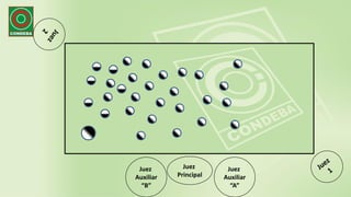 Juez
Principal
Juez
Auxiliar
“A”
Juez
Auxiliar
“B”
 