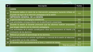 N° Descripción Puntos
CIERRE
17
El docente realiza un cierre de su intervención pedagógica haciendo énfasis en
el grado de logro de la intención pedagógica de la sesión.
1.0
IMPRESIÓN GENERAL DE LA SESIÓN
18 Logró la intención pedagógica establecida. 3.0
19 Las actividades correspondieron con la planificación presentada. 3.0
20
Durante la sesión el docente promueve que los alumnos realicen propuestas
que tengan relación con la intención pedagógica.
3.0
21
Las actividades de la sesión constituyeron retos que favorecieron el interés y la
motivación de los alumnos.
3.0
22 Reforzó y/o amplió el aprendizaje de los alumnos. 2.0
23
El docente favoreció el carácter significativo y vivencial de la sesión al relacionar
lo aprendido con la vida cotidiana.
2.0
24 El docente utilizó apropiadamente el área y material de trabajo. 2.0
Total de puntos 50.0
 
