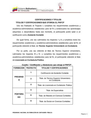 PROGRAMA NACIONAL DE FORMACIÓN EN CONTADURÍA PÚBLICA
Página 111
CERTIFICACIONES Y TITULOS
TITULOS Y CERTIFICACIONES QUE OTORGA EL PNFCP
Una vez finalizado el Trayecto I, cumplidos los requerimientos académicos y
académico-administrativos establecidos para tal fin y evidenciados los aprendizajes
adquiridos o desarrollados hasta ese momento, el participante podrá optar a un
certificación como Asistente Contable
De igual forma, una vez culminados los trayectos I y II, y cumplidos todos los
requerimientos académicos y académico-administrativos establecidos para tal fin, el
participante obtendrá el título de Técnico Superior Universitario en Contaduría.
Por su parte, una vez obtenido el título de Técnico Superior Universitario,
culminados los trayectos III y IV, y cumplidos los requerimientos académicos y
académico-administrativos establecidos para tal fin, el participante obtendrá el título
de Licenciado en Contaduría Pública.
Cuadro 7 Certificación y titulaciones que otorga el PNFCP
FORMACION TRAYECTO TITULOS Y CERTIFICACIONES
PREGRAD
O
1 Certificación de Asistente Contable
2 Título de Técnico Superior Universitario
en Contaduría
4 Título de Licenciado en Contaduría Pública
POSTGRA
DO
5 Título de Especialista
6 Título de Maestro en Ciencias Contables
8 Título de Doctor en Ciencias Contables
 