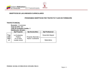 PROGRAMA NACIONAL DE FORMACIÓN EN CONTADURÍA PÚBLICA
Página 119
SINOPTICOS DE LAS UNIDADES CURRICULARES
PROGRAMAS SINÓPTICOS POR TRAYECTO Y EJES DE FORMACIÓN
TRAYECTO INICIAL
Duración: 12 semanas
Total de HTE: 260
Total de Unidades Crédito: 9
Distribución del plan:
Eje Proyecto Eje Sociocrítico Eje Profesional
Tray
ecto
Inici
al
La Contaduría
Pública
en el nuevo
modelo social
Proyecto Nacional y
Nueva Ciudadanía
Desarrollo Integral
Matemática
 
