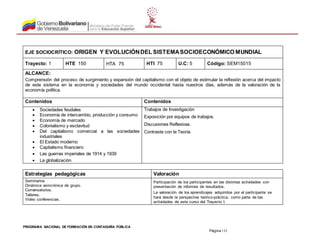 PROGRAMA NACIONAL DE FORMACIÓN EN CONTADURÍA PÚBLICA
Página 133
EJE SOCIOCRÍTICO: ORIGEN Y EVOLUCIÓNDEL SISTEMASOCIOECONÓMICO MUNDIAL
Trayecto: 1 HTE 150 HTA 75 HTI 75 U.C: 5 Código: SEM15015
ALCANCE:
Comprensión del proceso de surgimiento y expansión del capitalismo con el objeto de estimular la reflexión acerca del impacto
de este sistema en la economía y sociedades del mundo occidental hasta nuestros días, además de la valoración de la
economía política.
Contenidos Contenidos
 Sociedades feudales
 Economía de intercambio, producción y consumo
 Economía de mercado
 Colonialismo y esclavitud
 Del capitalismo comercial a las sociedades
industriales
 El Estado moderno
 Capitalismo financiero
 Las guerras imperiales de 1914 y 1939
 La globalización
Trabajos de Investigación
Exposición por equipos de trabajos.
Discusiones Reflexivas.
Contraste con la Teoría.
Estrategias pedagógicas Valoración
Seminarios
Dinámica asincrónica de grupo.
Conversatorios.
Talleres.
Video conferencias.
Participación de los participantes en las distintas actividades con
presentación de informes de resultados.
La valoración de los aprendizajes adquiridos por el participante se
hará desde la perspectiva teórico-práctica, como parte de las
actividades de este curso del Trayecto I.
 