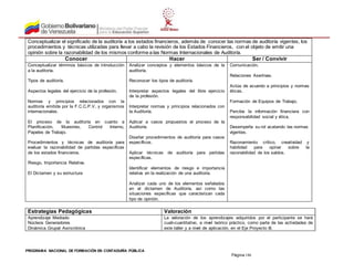 PROGRAMA NACIONAL DE FORMACIÓN EN CONTADURÍA PÚBLICA
Página 186
Conceptualizar el significado de la auditoría a los estados financieros, además de conocer las normas de auditoría vigentes, los
procedimientos y técnicas utilizadas para llevar a cabo la revisión de los Estados Financieros, con el objeto de emitir una
opinión sobre la razonabilidad de los mismos conforme a las Normas Internacionales de Auditoría.
Conocer Hacer Ser / Convivir
Conceptualizar términos básicos de introducción
a la auditoría.
Tipos de auditoría.
Aspectos legales del ejercicio de la profesión.
Normas y principios relacionados con la
auditoría emitida por la F.C.C.P.V. y organismos
internacionales.
El proceso de la auditoría en cuanto a
Planificación, Muestreo, Control Interno,
Papeles de Trabajo.
Procedimientos y técnicas de auditoría para
evaluar la razonabilidad de partidas específicas
de los estados financieros.
Riesgo, Importancia Relativa.
El Dictamen y su estructura
Analizar conceptos y elementos básicos de la
auditoría.
Reconocer los tipos de auditoría.
Interpretar aspectos legales del libre ejercicio
de la profesión.
Interpretar normas y principios relacionados con
la Auditoría.
Aplicar a casos propuestos el proceso de la
Auditoría.
Diseñar procedimientos de auditoría para casos
específicos.
Aplicar técnicas de auditoría para partidas
específicas.
Identificar elementos de riesgo e importancia
relativa en la realización de una auditoria.
Analizar cada uno de los elementos señalados
en el dictamen de Auditoría, así como las
situaciones específicas que caracterizan cada
tipo de opinión.
Comunicación.
Relaciones Asertivas.
Actúa de acuerdo a principios y normas
éticas.
Formación de Equipos de Trabajo.
Percibe la información financiera con
responsabilidad social y ética.
Desempeña su rol acatando las normas
vigentes.
Razonamiento crítico, creatividad y
habilidad para opinar sobre la
razonabilidad de los saldos.
Estrategias Pedagógicas Valoración
Aprendizaje Mediado
Núcleos Generadores
Dinámica Grupal Asincrónica
La valoración de los aprendizajes adquiridos por el participante se hará
cuali-cuantitativo, a nivel teórico práctico, como parte de las actividades de
este taller y a nivel de aplicación, en el Eje Proyecto III.
 