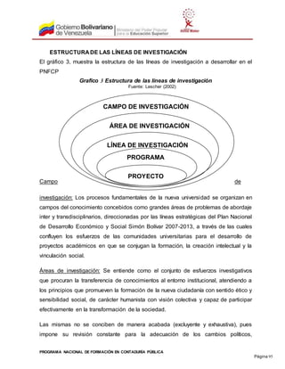 PROGRAMA NACIONAL DE FORMACIÓN EN CONTADURÍA PÚBLICA
Página 95
ESTRUCTURA DE LAS LÍNEAS DE INVESTIGACIÓN
El gráfico 3, muestra la estructura de las líneas de investigación a desarrollar en el
PNFCP
Grafico 3 Estructura de las líneas de investigación
Fuente: Lescher (2002)
Campo de
investigación: Los procesos fundamentales de la nueva universidad se organizan en
campos del conocimiento concebidos como grandes áreas de problemas de abordaje
inter y transdisciplinarios, direccionadas por las líneas estratégicas del Plan Nacional
de Desarrollo Económico y Social Simón Bolívar 2007-2013, a través de las cuales
confluyen los esfuerzos de las comunidades universitarias para el desarrollo de
proyectos académicos en que se conjugan la formación, la creación intelectual y la
vinculación social.
Áreas de investigación: Se entiende como el conjunto de esfuerzos investigativos
que procuran la transferencia de conocimientos al entorno institucional, atendiendo a
los principios que promueven la formación de la nueva ciudadanía con sentido ético y
sensibilidad social, de carácter humanista con visión colectiva y capaz de participar
efectivamente en la transformación de la sociedad.
Las mismas no se conciben de manera acabada (excluyente y exhaustiva), pues
impone su revisión constante para la adecuación de los cambios políticos,
CAMPO DE INVESTIGACIÓN
ÁREA DE INVESTIGACIÓN
LÍNEA DE INVESTIGACIÓN
PROGRAMA
PROYECTO
 