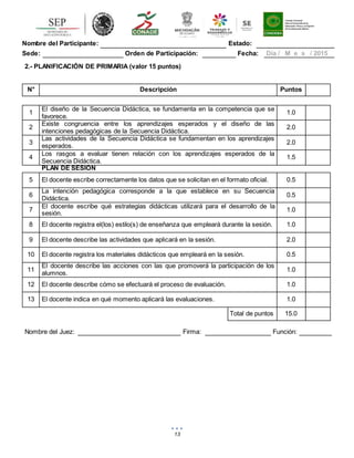 13
Nombre del Participante: Estado:
Sede: Orden de Participación: Fecha: Día / M e s / 2015
2.- PLANIFICACIÓN DE PRIMARIA (valor 15 puntos)
Nombre del Juez: Firma: Función:
N° Descripción Puntos
1
El diseño de la Secuencia Didáctica, se fundamenta en la competencia que se
favorece.
1.0
2
Existe congruencia entre los aprendizajes esperados y el diseño de las
intenciones pedagógicas de la Secuencia Didáctica.
2.0
3
Las actividades de la Secuencia Didáctica se fundamentan en los aprendizajes
esperados.
2.0
4
Los rasgos a evaluar tienen relación con los aprendizajes esperados de la
Secuencia Didáctica.
1.5
PLAN DE SESIÓN
5 El docente escribe correctamente los datos que se solicitan en el formato oficial. 0.5
6
La intención pedagógica corresponde a la que establece en su Secuencia
Didáctica.
0.5
7
El docente escribe qué estrategias didácticas utilizará para el desarrollo de la
sesión.
1.0
8 El docente registra el(los) estilo(s) de enseñanza que empleará durante la sesión. 1.0
9 El docente describe las actividades que aplicará en la sesión. 2.0
10 El docente registra los materiales didácticos que empleará en la sesión. 0.5
11
El docente describe las acciones con las que promoverá la participación de los
alumnos.
1.0
12 El docente describe cómo se efectuará el proceso de evaluación. 1.0
13 El docente indica en qué momento aplicará las evaluaciones. 1.0
Total de puntos 15.0
 