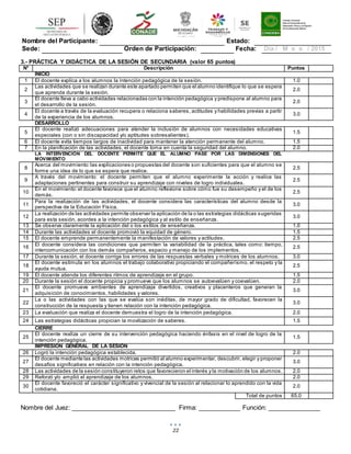 22
Nombre del Participante: Estado:
Sede: Orden de Participación: Fecha: Día / M e s / 2015
3.- PRÁCTICA Y DIDÁCTICA DE LA SESIÓN DE SECUNDARIA (valor 65 puntos)
N° Descripción Puntos
INICIO
1 El docente explica a los alumnos la intención pedagógica de la sesión. 1.0
2
Las actividades que se realizan durante este apartado permiten que el alumno identifique lo que se espera
que aprenda durante la sesión.
2.0
3
El docente lleva a cabo actividades relacionadas con la intención pedagógica y predispone al alumno para
el desarrollo de la sesión.
2.0
4
El docente a través de la evaluación recupera o relaciona saberes, actitudes y habilidades previas a partir
de la experiencia de los alumnos.
3.0
DESARROLLO
5
El docente realizó adecuaciones para atender la inclusión de alumnos con necesidades educativas
especiales (con o sin discapacidad y/o aptitudes sobresalientes).
1.5
6 El docente evita tiempos largos de inactividad para mantener la atención permanente del alumno. 1.5
7 En la planificación de las actividades, el docente toma en cuenta la seguridad del alumno. 2.0
LA INTERVENCIÓN DEL DOCENTE PERMITE QUE EL ALUMNO PASE POR LAS DIMENSIONES DEL
MOVIMIENTO
8
Acerca del movimiento:las explicaciones o propuestas del docente son suficientes para que el alumno se
forme una idea de lo que se espera que realice.
2.5
9
A través del movimiento: el docente permiten que el alumno experimente la acción y realice las
adaptaciones pertinentes para construir su aprendizaje con niveles de logro individuales.
2.5
10
En el movimiento:el docente favorece que el alumno reflexione sobre cómo fue su desempeño y el de los
demás.
2.5
11
Para la realización de las actividades, el docente considera las características del alumno desde la
perspectiva de la Educación Física.
3.0
12
La realización de las actividades permite observar la aplicación de la o las estrategias didácticas sugeridas
para esta sesión, acordes a la intención pedagógica y al estilo de enseñanza.
3.0
13 Se observa claramente la aplicación del o los estilos de enseñanza. 1.0
14 Durante las actividades el docente promovió la equidad de género. 1.5
15 El docente emprende permanentemente la manifestación de valores y actitudes. 2.5
16
El docente considera las condiciones que permiten la variabilidad de la práctica, tales como: tiempo,
intercomunicación con los demás compañeros, espacio y manejo de los implementos.
2.5
17 Durante la sesión, el docente corrige los errores de las respuestas verbales y motrices de los alumnos. 3.0
18
El docente estimula en los alumnos el trabajo colaborativo propiciando el compañerismo, el respeto y la
ayuda mutua.
2.5
19 El docente atiende los diferentes ritmos de aprendizaje en el grupo. 1.5
20 Durante la sesión el docente propicia y promueve que los alumnos se autoevalúen y coevalúen. 2.0
21
El docente promueve ambientes de aprendizaje divertidos, creativos y placenteros que generan la
adquisición de conocimientos, habilidades y valores.
3.0
22
La o las actividades con las que se evalúa son inéditas, de mayor grado de dificultad, favorecen la
construcción de la respuesta y tienen relación con la intención pedagógica.
3.0
23 La evaluación que realiza el docente demuestra el logro de la intención pedagógica. 2.0
24 Las estrategias didácticas propician la movilización de saberes. 1.5
CIERRE
25
El docente realiza un cierre de su intervención pedagógica haciendo énfasis en el nivel de logro de la
intención pedagógica.
1.5
IMPRESIÓN GENERAL DE LA SESIÓN
26 Logró la intención pedagógica establecida. 2.0
27
El docente mediante las actividades motrices permitió al alumno experimentar, descubrir, elegir y proponer
desafíos significativos en relación con la intención pedagógica.
3.0
28 Las actividades de la sesión constituyeron retos que favorecieron el interés y la motivación de los alumnos. 2.0
29 Reforzó y/o amplió el aprendizaje de los alumnos. 2.0
30
El docente favoreció el carácter significativo y vivencial de la sesión al relacionar lo aprendido con la vida
cotidiana.
2.0
Total de puntos 65.0
Nombre del Juez: ______________________________ Firma: ____________ Función: _______________
 