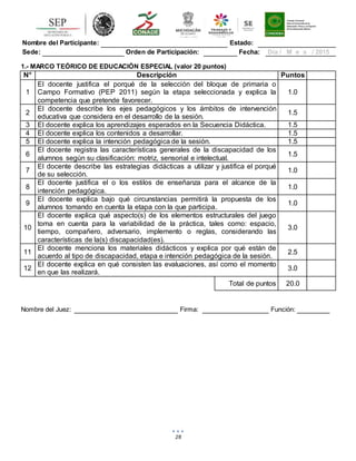 28
Nombre del Participante: Estado:
Sede: Orden de Participación: Fecha: Día / M e s / 2015
1.- MARCO TEÓRICO DE EDUCACIÓN ESPECIAL (valor 20 puntos)
N° Descripción Puntos
1
El docente justifica el porqué de la selección del bloque de primaria o
Campo Formativo (PEP 2011) según la etapa seleccionada y explica la
competencia que pretende favorecer.
1.0
2
El docente describe los ejes pedagógicos y los ámbitos de intervención
educativa que considera en el desarrollo de la sesión.
1.5
3 El docente explica los aprendizajes esperados en la Secuencia Didáctica. 1.5
4 El docente explica los contenidos a desarrollar. 1.5
5 El docente explica la intención pedagógica de la sesión. 1.5
6
El docente registra las características generales de la discapacidad de los
alumnos según su clasificación: motriz, sensorial e intelectual.
1.5
7
El docente describe las estrategias didácticas a utilizar y justifica el porqué
de su selección.
1.0
8
El docente justifica el o los estilos de enseñanza para el alcance de la
intención pedagógica.
1.0
9
El docente explica bajo qué circunstancias permitirá la propuesta de los
alumnos tomando en cuenta la etapa con la que participa.
1.0
10
El docente explica qué aspecto(s) de los elementos estructurales del juego
toma en cuenta para la variabilidad de la práctica, tales como: espacio,
tiempo, compañero, adversario, implemento o reglas, considerando las
características de la(s) discapacidad(es).
3.0
11
El docente menciona los materiales didácticos y explica por qué están de
acuerdo al tipo de discapacidad, etapa e intención pedagógica de la sesión.
2.5
12
El docente explica en qué consisten las evaluaciones, así como el momento
en que las realizará.
3.0
Total de puntos 20.0
Nombre del Juez: Firma: Función:
 
