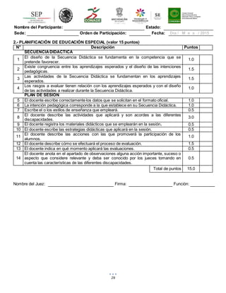 29
Nombre del Participante: Estado:
Sede: Orden de Participación: Fecha: Día / M e s / 2015
2.- PLANIFICACIÓN DE EDUCACIÓN ESPECIAL (valor 15 puntos)
N° Descripción Puntos
SECUENCIADIDÁCTICA
1
El diseño de la Secuencia Didáctica se fundamenta en la competencia que se
pretende favorecer.
1.0
2
Existe congruencia entre los aprendizajes esperados y el diseño de las intenciones
pedagógicas.
1.5
3
Las actividades de la Secuencia Didáctica se fundamentan en los aprendizajes
esperados.
1.5
4
Los rasgos a evaluar tienen relación con los aprendizajes esperados y con el diseño
de las actividades a realizar durante la Secuencia Didáctica.
1.0
PLAN DE SESIÓN
5 El docente escribe correctamente los datos que se solicitan en el formato oficial. 1.0
6 La intención pedagógica corresponde a la que establece en su Secuencia Didáctica. 1.0
7 Escribe el o los estilos de enseñanza que empleará. 0.5
8
El docente describe las actividades que aplicará y son acordes a las diferentes
discapacidades.
3.0
9 El docente registra los materiales didácticos que se emplearán en la sesión. 0.5
10 El docente escribe las estrategias didácticas que aplicará en la sesión. 0.5
11
El docente describe las acciones con las que promoverá la participación de los
alumnos.
1.0
12 El docente describe cómo se efectuará el proceso de evaluación. 1.5
13 El docente indica en qué momento aplicará las evaluaciones. 0.5
14
El docente anota en el apartado de observaciones alguna acción importante, suceso o
aspecto que considere relevante y deba ser conocido por los jueces tomando en
cuenta las características de las diferentes discapacidades.
0.5
Total de puntos 15.0
Nombre del Juez: Firma: Función:
 