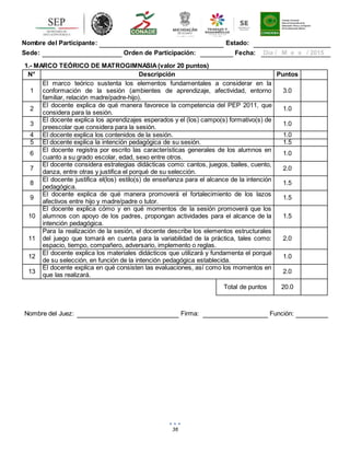 36
Nombre del Participante: Estado:
Sede: Orden de Participación: Fecha: Día / M e s / 2015
1.- MARCO TEÓRICO DE MATROGIMNASIA(valor 20 puntos)
N° Descripción Puntos
1
El marco teórico sustenta los elementos fundamentales a considerar en la
conformación de la sesión (ambientes de aprendizaje, afectividad, entorno
familiar, relación madre/padre-hijo).
3.0
2
El docente explica de qué manera favorece la competencia del PEP 2011, que
considera para la sesión.
1.0
3
El docente explica los aprendizajes esperados y el (los) campo(s) formativo(s) de
preescolar que considera para la sesión.
1.0
4 El docente explica los contenidos de la sesión. 1.0
5 El docente explica la intención pedagógica de su sesión. 1.5
6
El docente registra por escrito las características generales de los alumnos en
cuanto a su grado escolar, edad, sexo entre otros.
1.0
7
El docente considera estrategias didácticas como: cantos, juegos, bailes, cuento,
danza, entre otras y justifica el porqué de su selección.
2.0
8
El docente justifica el(los) estilo(s) de enseñanza para el alcance de la intención
pedagógica.
1.5
9
El docente explica de qué manera promoverá el fortalecimiento de los lazos
afectivos entre hijo y madre/padre o tutor.
1.5
10
El docente explica cómo y en qué momentos de la sesión promoverá que los
alumnos con apoyo de los padres, propongan actividades para el alcance de la
intención pedagógica.
1.5
11
Para la realización de la sesión, el docente describe los elementos estructurales
del juego que tomará en cuenta para la variabilidad de la práctica, tales como:
espacio, tiempo, compañero, adversario, implemento o reglas.
2.0
12
El docente explica los materiales didácticos que utilizará y fundamenta el porqué
de su selección, en función de la intención pedagógica establecida.
1.0
13
El docente explica en qué consisten las evaluaciones, así como los momentos en
que las realizará.
2.0
Total de puntos 20.0
Nombre del Juez: Firma: Función:
 