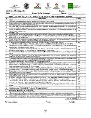 38
Nombre del Participante: Estado:
Sede: Orden de Participación: Fecha: Día / M e s / 2015
3.- PRÁCTICAY DIDÁCTICADE LASESIÓN DE MATROGIMNASIA (valor 65 puntos)
N° Descripción Puntos
INICIO
1 El docente explica a los participantes la intención pedagógica de la sesión. 1.0
2
Las actividades que se realizan durante este apartado de la sesión permiten que los participantes identifiquen lo
que se espera que aprendan durante la sesión.
1.0
3
El docente lleva a cabo actividades relacionadas con la intención pedagógica y predispone a los participantes
para el desarrollo de la sesión.
2.0
4
A través de la evaluación el docente recupera o relaciona saberes, habilidades y actitudes previas a partir de la
experiencia de los alumnos.
3.0
DESARROLLO
5 El docente evita tiempos largos de inactividad para mantener la atención permanente de los participantes. 1.0
6
El docente promueve la participación entre el niño y la madre, padre o tutor, fortaleciendo los lazos afectivos en
el desarrollo de las actividades.
3.0
7
El docente considera los elementos estructurales del juego para la aplicación de la variabilidad de la práctica,
tales como: espacio, tiempo, compañero, adversario, implemento o reglas.
3.0
8 En la planificación de las actividades, el docente toma en cuenta la seguridad del alumno. 2.0
LA INTERVENCIÓN DEL DOCENTE PERMITE QUE EL ALUMNO PASE POR LAS DIMENSIONES DEL MOVIMIENTO
9
Acerca del movimiento:las explicaciones o propuestas del docente son suficientes para que el alumno se forme
una idea de lo que se espera que realice.
2.0
10
A través del movimiento: el docente permite que el alumno experimente la acción y realice las adaptaciones
pertinentes para construir su aprendizaje con niveles de logro individuales.
2.0
11
En el movimiento: el docente favorece que el alumno reflexione sobre cómo fue su desempeño y el de los
demás.
2.0
12
La intervención del docente, permite al alumno en colaboración con su madre, padre o tutor proponer
actividades en relación con la intención pedagógica.
3.0
13
La realización de las actividades permite observar la aplicación de la o las estrategias didácticas sugeridas para
esta sesión, acordes a la intención pedagógica y al estilo de enseñanza.
3.0
14 Se observa claramente la aplicación del o los estilos de enseñanza. 1.0
15 El docente emprende permanentemente la aplicación de valores y actitudes durante la sesión. 2.5
16
Durante la sesión el docente corrige los errores de las respuestas verbales ymotrices de los alumnos o propicia
que la madre/padre o tutor haga las correcciones.
3.0
17 El docente estimula el trabajo colaborativo propiciando el compañerismo, el respeto y la ayuda a otros. 2.5
18 El docente propicia y promueve la autoevaluación y coevaluación entre el alumno y la madre/padre o tutor. 2.0
19
El docente promueve ambientes de aprendizaje divertidos,creativos y placenteros que generan la adquisiciónde
conocimientos, habilidades y valores.
3.0
20
El docente promueve que la madre/padre o tutor estimule los logros del niño en el desarrollo de las actividades
con manifestaciones de afecto.
2.0
21 Se aprecia claramente que la participación de la madre/padre o tutor favorece el desarrollo de las actividades. 3.0
22 Se observa que el docente logró una integración entusiasta entre el alumno y la madre/padre o tutor. 2.0
23
Las actividades con las que se evalúa son inéditas, de mayor grado de dificultad, favorece que los alumnos
construyan la respuesta y tienen relación con la intención pedagógica.
3.0
24 La evaluación que realiza el docente demuestra el logro de la intención pedagógica al término de la sesión. 1.0
CIERRE
25 Las estrategias didácticas propician la movilización de saberes. 1.0
26 El cierre de la sesión contribuyó a fortalecer los lazos afectivos. 2.0
IMPRESIÓN GENERAL DE LA SESIÓN
27 Logró la intención pedagógica establecida. 2.0
28 Las actividades de la sesión constituyeron retos que favorecieron el interés y la motivación de los alumnos. 2.0
29 Las actividades de la sesión contribuyeron a fortalecer los lazos afectivos entre alumno y madre/padre o tutor. 3.0
30 El docente reforzó y/o amplió el aprendizaje de los participantes. 2.0
Total de puntos 65.0
Nombre del Juez: Firma: Función:
 