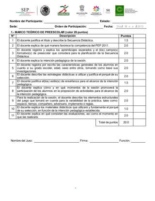 4
Nombre del Participante: Estado:
Sede: Orden de Participación: Fecha: Día / M e s / 2015
1.- MARCO TEÓRICO DE PREESCOLAR (valor 20 puntos)
N° Descripción Puntos
1 El docente justifica el título y describe la Secuencia Didáctica. 1.5
2 El docente explica de qué manera favorece la competencia del PEP 2011. 2.0
3
El docente registra y explica los aprendizajes esperados y el (los) campo(s)
formativo(s) de preescolar que considera para la planificación de la Secuencia
Didáctica.
2.0
4 El docente explica la intención pedagógica de la sesión. 2.0
5
El docente registra por escrito las características generales de los alumnos en
cuanto a su grado escolar, edad, sexo entre otros, tomando como base sus
investigaciones.
2.0
6
El docente describe las estrategias didácticas a utilizar y justifica el porqué de su
selección.
2.0
7
El docente justifica el(los) estilo(s) de enseñanza para el alcance de la intención
pedagógica.
1.5
8
El docente explica cómo y en qué momentos de la sesión promoverá la
participación de los alumnos en la proposición de actividades para el alcance de
la intención pedagógica.
2.0
9
Para la realización de la sesión, el docente describe los elementos estructurales
del juego que tomará en cuenta para la variabilidad de la práctica, tales como:
espacio, tiempo, compañero, adversario, implemento o reglas.
2.0
10
El docente explica los materiales didácticos que utilizará y fundamenta el porqué
de su selección, en función de la intención pedagógica establecida.
1.0
11
El docente explica en qué consisten las evaluaciones, así como el momento en
que las realizará.
2.0
Total de puntos 20.0
Nombre del Juez: Firma: Función:
 