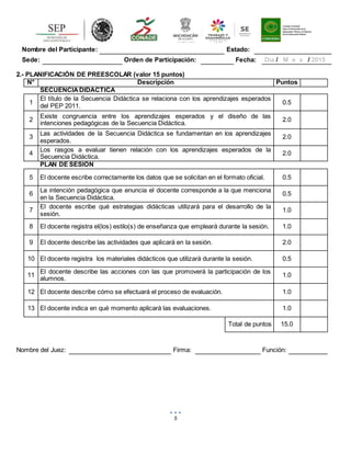 5
Nombre del Participante: Estado:
Sede: Orden de Participación: Fecha: Día / M e s / 2015
2.- PLANIFICACIÓN DE PREESCOLAR (valor 15 puntos)
N° Descripción Puntos
SECUENCIADIDÁCTICA
1
El título de la Secuencia Didáctica se relaciona con los aprendizajes esperados
del PEP 2011.
0.5
2
Existe congruencia entre los aprendizajes esperados y el diseño de las
intenciones pedagógicas de la Secuencia Didáctica.
2.0
3
Las actividades de la Secuencia Didáctica se fundamentan en los aprendizajes
esperados.
2.0
4
Los rasgos a evaluar tienen relación con los aprendizajes esperados de la
Secuencia Didáctica.
2.0
PLAN DE SESIÓN
5 El docente escribe correctamente los datos que se solicitan en el formato oficial. 0.5
6
La intención pedagógica que enuncia el docente corresponde a la que menciona
en la Secuencia Didáctica.
0.5
7
El docente escribe qué estrategias didácticas utilizará para el desarrollo de la
sesión.
1.0
8 El docente registra el(los) estilo(s) de enseñanza que empleará durante la sesión. 1.0
9 El docente describe las actividades que aplicará en la sesión. 2.0
10 El docente registra los materiales didácticos que utilizará durante la sesión. 0.5
11
El docente describe las acciones con las que promoverá la participación de los
alumnos.
1.0
12 El docente describe cómo se efectuará el proceso de evaluación. 1.0
13 El docente indica en qué momento aplicará las evaluaciones. 1.0
Total de puntos 15.0
Nombre del Juez: Firma: Función:
 