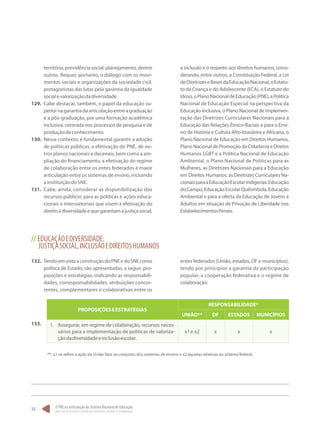 O PNE na Articulação do Sistema Nacional de Educação:
Participação Popular, Cooperação Federativa e Regime de Colaboração.
30
território, previdência social, planejamento, dentre
outros. Requer, portanto, o diálogo com os movi-
mentos sociais e organizações da sociedade civil,
protagonistas das lutas pela garantia da igualdade
socialevalorizaçãodadiversidade.
129.	 Cabe destacar, também, o papel da educação su-
periornagarantiadaarticulaçãoentreagraduação
e a pós-graduação, por uma formação acadêmica
inclusiva, centrada nos processos de pesquisa e de
produçãodeconhecimento.
130.	 Nesse contexto, é fundamental garantir a adoção
de políticas públicas, a efetivação do PNE, de ou-
tros planos nacionais e decenais, bem como a am-
pliação do financiamento, a efetivação do regime
de colaboração entre os entes federados e maior
articulação entre os sistemas de ensino, incluindo
ainstituiçãodoSNE.
131.	 Cabe, ainda, considerar as disponibilização dos
recursos públicos para as políticas e ações educa-
cionais e interssetoriais que visem a efetivação do
direitoàdiversidadeequegarantamajustiçasocial,
a inclusão e o respeito aos direitos humanos, consi-
derando, entre outros, a Constituição Federal, a Lei
deDiretrizeseBasesdaEducaçãoNacional,oEstatu-
to da Criança e do Adolescente (ECA), o Estatuto do
Idoso,oPlanoNacionaldeEducação(PNE),aPolítica
Nacional de Educação Especial na perspectiva da
Educação Inclusiva, o Plano Nacional de Implemen-
tação das Diretrizes Curriculares Nacionais para a
Educação das Relações Étnico-Raciais e para o Ensi-
no de História e Cultura Afro-brasileira e Africana, o
Plano Nacional de Educação em Direitos Humanos,
Plano Nacional de Promoção da Cidadania e Diretos
Humanos LGBT e a Política Nacional de Educação
Ambiental, o Plano Nacional de Políticas para as
Mulheres, as Diretrizes Nacionais para a Educação
em Direitos Humanos, as Diretrizes Curriculares Na-
cionaisparaaEducaçãoEscolarIndígenas,Educação
doCampo,EducaçãoEscolarQuilombola,Educação
Ambiental e para a oferta da Educação de Jovens e
Adultos em situação de Privação de Liberdade nos
EstabelecimentosPenais.
// EDUCAÇÃOEDIVERSIDADE:
JUSTIÇASOCIAL,INCLUSÃOEDIREITOSHUMANOS
132.	 TendoemvistaaconstruçãodoPNEedoSNEcomo
política de Estado, são apresentadas, a seguir, pro-
posições e estratégias, indicando as responsabili-
dades, corresponsabilidades, atribuições concor-
rentes, complementares e colaborativas entre os
entes federados (União, estados, DF e municípios),
tendo por princípios a garantia da participação
popular, a cooperação federativa e o regime de
colaboração.
PROPOSIÇÕESEESTRATÉGIAS
RESPONSABILIDADE*
UNIÃO** DF ESTADOS MUNICÍPIOS
1.	 Assegurar, em regime de colaboração, recursos neces-
sários para a implementação de políticas de valoriza-
çãodadiversidadeeinclusãoescolar.
x1e x2 x x x
133.
**. x1 se refere à ação da União face ao conjunto dos sistemas de ensino e x2 àquelas relativas ao sistema federal.
 
