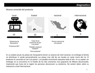 diagnostico
.
Local nacional internacionalEstatal
“Artesanías de
Marquetería”
“Artesanías Bibi”
“Casa de las
artesanías de san
Luis potosí”
“Pabellón artesanal
FENAPO”
“Feria artesanal”
Premio nacional de
arte popular
10 10 1 0
Alcance conocido del producto
En su estado actual, las piezas de marquetería tienen un alcance de nivel nacional, sin embargo la familia
no distribuye ni vende personalmente sus piezas mas allá de sus locales en santa maría del rio. El
producto es conocido en san Luis potosí y es posible encontrarlo expuesto todo el año en su capital, sin
embargo no se encuentra en el listado de las diez artesanías mas populares de México desconocido,
implicando que fuera de la región las personas desconocen su existencia. No existen datos sobre su
relevancia a nivel internacional.
27
 