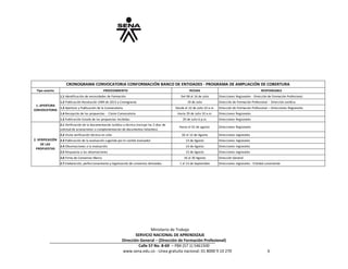 Ministerio de Trabajo
SERVICIO NACIONAL DE APRENDIZAJE
Dirección General – (Dirección de Formación Profesional)
Calle 57 No. 8-69 – PBX (57 1) 5461500
www.sena.edu.co - Línea gratuita nacional: 01 8000 9 10 270 6
Tipo evento PROCEDIMIENTO FECHAS RESPONSABLE
1.1 Identificación de necesidades de Formación. Del 08 al 16 de Julio Direcciones Regionales - Dirección de Formación Profesional.
1.2 Publicación Resolución 1094 de 2013 y Cronograma 19 de Julio Dirección de Formación Profesional - Dirección Jurídica.
1.3 Apertura y Publicación de la Convocatoria. Desde el 22 de Julio 10 a.m. Dirección de Formación Profesional – Direcciones Regionales
1.4 Recepción de las propuestas - Cierre Convocatoria Hasta 29 de Julio 10 a.m. Direcciones Regionales
1.5 Publicación listado de las propuestas recibidas 29 de Julio 6 p.m. Direcciones Regionales
2.1 Verificación de la documentación Jurídica y técnica (incluye los 2 días de
solictud de aclaraciones o complementación de documentos faltantes).
Hasta el 01 de agosto Direcciones Regionales
2.2 Visita verificación técnica en sitio 02 al 12 de Agosto Direcciones regionales
2.3 Publicación de la evaluación sugerida por el comité evaluador 13 de Agosto Direcciones regionales
2.4 Observaciones a la evaluación 14 de Agosto Direcciones regionales
2.5 Respuesta a las observaciones 15 de Agosto Direcciones regionales
2.6 Firma de Convenios Marco 16 al 30 Agosto Dirección General
2.7 Elaboración, perfeccionamiento y legalización de convenios derivados. 1 al 13 de Septiembre Direcciones regionales - Entidad conviniente
CRONOGRAMA CONVOCATORIA CONFORMACIÓN BANCO DE ENTIDADES - PROGRAMA DE AMPLIACIÓN DE COBERTURA
1. APERTURA
CONVOCATORIA
2. VERIFICACIÓN
DE LAS
PROPUESTAS
 