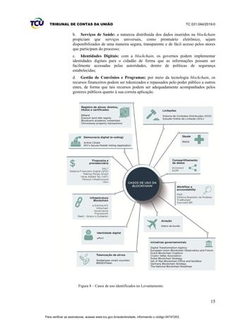 TRIBUNAL DE CONTAS DA UNIÃO TC 031.044/2019-0
15
b. Serviços de Saúde: a natureza distribuída dos dados inseridos na blockchain
propiciam que serviços universais, como prontuário eletrônico, sejam
disponibilizados de uma maneira segura, transparente e de fácil acesso pelos atores
que participam do processo;
c. Identidades Digitais: com a blockchain, os governos podem implementar
identidades digitais para o cidadão de forma que as informações possam ser
facilmente acessadas pelas autoridades, dentro de políticas de segurança
estabelecidas;
d. Gestão de Convênios e Programas: por meio da tecnologia blockchain, os
recursos financeiros podem ser tokenizados e repassados pelo poder público a outros
entes, de forma que tais recursos podem ser adequadamente acompanhados pelos
gestores públicos quanto à sua correta aplicação.
Figura 8 – Casos de uso identificados no Levantamento.
Para verificar as assinaturas, acesse www.tcu.gov.br/autenticidade, informando o código 64747203.
 
