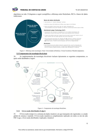 TRIBUNAL DE CONTAS DA UNIÃO TC 031.044/2019-0
6
algoritmos na rede. O diagrama a seguir exemplifica a diferença entre blockchain, DLTs e banco de dados
tradicionais:
Figura 3 – Diferença entre tecnologias. Fonte: Universidade de Berkeley e Forum Econômico Mundial (adaptados).
3.2 Componentes da tecnologia blockchain
34. As implementações da tecnologia blockchain incluem tipicamente os seguintes componentes, os
quais serão detalhados a seguir:
Figura 4 – Componentes da tecnologia blockchain.
3.2.1 Livro-razão distribuído (Ledger)
35. O livro-razão (ledger) é a estrutura de dados imutável, em que transações são registradas e o estado
global do sistema é mantido. O livro-razão mantém-se completamente replicado em todos os nós da rede
P2P. Logo, o livro-razão distribuído é replicado e imutável
Para verificar as assinaturas, acesse www.tcu.gov.br/autenticidade, informando o código 64747203.
 