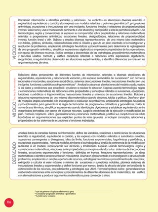 1roy2dosecundariaVICICLO
Discrimina información e identifica variables y relaciones no explícitas en situaciones diversas referidas a
regularidad, equivalencia o cambio; y las expresa con modelos referidos a patrones geométricos15
, progresiones
aritméticas, ecuaciones e inecuaciones con una incógnita, funciones lineales y relaciones de proporcionalidad
inversa. Selecciona y usa el modelo más pertinente a una situación y comprueba si este le permitió resolverla. Usa
terminologías, reglas y convenciones al expresar su comprensión sobre propiedades y relaciones matemáticas
referidas a progresiones aritméticas, ecuaciones lineales, desigualdades, relaciones de proporcionalidad
inversa, función lineal y afín. Elabora y emplea diversas representaciones de una misma idea matemática
con tablas, gráficos, símbolos; relacionándolas entre sí. Diseña y ejecuta un plan orientado a la investigación y
resolución de problemas, empleando estrategias heurísticas y procedimientos para determinar la regla general
de una progresión aritmética, simplificar expresiones algebraicas empleando propiedades de las operaciones;
con apoyo de diversos recursos. Evalúa ventajas y desventajas de las estrategias, procedimientos matemáticos
y recursos usados. Formula y justifica conjeturas referidas a relaciones entre expresiones algebraicas,
magnitudes, o regularidades observadas en situaciones experimentales; e identifica diferencias y errores en las
argumentaciones de otros.
3ro,4toy5tosecundariaVIICICLO
Relaciona datos provenientes de diferentes fuentes de información, referidas a diversas situaciones de
regularidades, equivalencias, y relaciones de variación; y las expresa en modelos de: sucesiones16
con números
racionales e irracionales, ecuaciones cuadráticas, sistemas de ecuaciones lineales, inecuaciones lineales con una
incógnita, funciones cuadráticas o trigonométricas17
. Analiza los alcances y limitaciones del modelo usado, evalúa
si los datos y condiciones que estableció ayudaron a resolver la situación. Expresa usando terminología, reglas
y convenciones matemáticas las relaciones entre propiedades y conceptos referidos a sucesiones, ecuaciones,
funciones cuadráticas o trigonométricas, inecuaciones lineales y sistemas de ecuaciones lineales. Elabora y
relaciona representaciones de una misma idea matemática usando símbolos, tablas y gráficos. Diseña un plan
de múltiples etapas orientadas a la investigación o resolución de problemas, empleando estrategias heurísticas
y procedimientos para generalizar la regla de formación de progresiones aritméticas y geométricas, hallar la
suma de sus términos, simplificar expresiones usando identidades algebraicas y establecer equivalencias entre
magnitudes derivadas; con apoyo de diversos recursos. Juzga la efectividad de la ejecución o modificación del
plan. Formula conjeturas sobre generalizaciones y relaciones matemáticas; justifica sus conjeturas o las refuta
basándose en argumentaciones que expliciten puntos de vista opuestos e incluyan conceptos, relaciones y
propiedades de los sistemas de ecuaciones y funciones trabajadas.
DESTACADO
Analiza datos de variadas fuentes de información, define las variables, relaciones o restricciones de situaciones
referidas a regularidad, equivalencia o cambio; y las expresa con modelos referidos a sumatorias notables,
sucesiones convergentes o divergentes, idea de límite, funciones exponenciales, logarítmicas y periódicas, y
ecuaciones exponenciales. Formula modelos similares a los trabajados y evalúa la pertinencia de la modificación
realizada a un modelo, reconociendo sus alcances y limitaciones. Expresa usando terminologías, reglas y
convenciones matemáticas, relaciones entre propiedades y conceptos referidos a los sistemas de inecuaciones
lineales, ecuaciones exponenciales y funciones definidas en tramos. Relaciona representaciones de ideas
matemáticas e identifica la representación más óptima. Diseña un plan orientado a la investigación o la solución de
problemas, empleando un amplio repertorio de recursos, estrategias heurísticas o procedimientos de: interpolar,
extrapolar o calcular el valor máximo o mínimo de sucesiones y sumatorias notables, plantear sistemas de
inecuaciones lineales y exponenciales y definir funciones por tramos. Evalúa la eficacia del plan en función de la
optimización de los recursos, procedimientos y estrategias que utilizó. Formula hipótesis sobre generalizaciones
elaborando relaciones entre conceptos y procedimientos de diferentes dominios de la matemática; las justifica
con demostraciones y produce argumentos matemáticos para convencer a otros.
15	
que se generan al aplicar reflexiones o giros
16	
Considerar progresión aritmética y geométrica
17	
Función seno y coseno
116
 