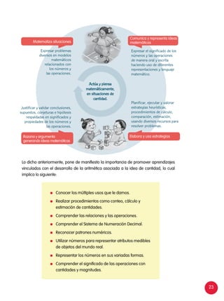 23
Lo dicho anteriormente, pone de manifiesto la importancia de promover aprendizajes
vinculados con el desarrollo de la aritmética asociada a la idea de cantidad, lo cual
implica lo siguiente:
	 Conocer los múltiples usos que le damos.
	 Realizar procedimientos como conteo, cálculo y
estimación de cantidades.
	 Comprender las relaciones y las operaciones.
	 Comprender el Sistema de Numeración Decimal.
	 Reconocer patrones numéricos.
	 Utilizar números para representar atributos medibles
de objetos del mundo real.
	 Representar los números en sus variadas formas.
	 Comprender el significado de las operaciones con
cantidades y magnitudes.
Matematiza situaciones
Expresar problemas
diversos en modelos
matemáticos
relacionados con
los números y
las operaciones.
Justificar y validar conclusiones,
supuestos, conjeturas e hipótesis
respaldadas en significados y
propiedades de los números y
las operaciones.
Razona y argumenta
generando ideas matemáticas
Planificar, ejecutar y valorar
estrategias heurísticas,
procedimientos de cálculo,
comparación, estimación,
usando diversos recursos para
resolver problemas.
Expresar el significado de los
números y las operaciones
de manera oral y escrita
haciendo uso de diferentes
representaciones y lenguaje
matemático.
Comunica y representa ideas
matemáticas
Actúa y piensa
matemáticamente,
en situaciones de
cantidad.
Elabora y usa estrategias
 