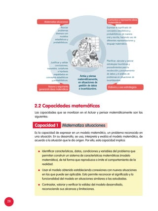 28
Las capacidades que se movilizan en el Actuar y pensar matemáticamente son las
siguientes:
Es la capacidad de expresar en un modelo matemático, un problema reconocido en
una situación. En su desarrollo, se usa, interpreta y evalúa el modelo matemático, de
acuerdo a la situación que le dio origen. Por ello, esta capacidad implica:
2.2 Capacidades matemáticas
Matematiza situacionesCapacidad 1
Comunica y representa ideas
matemáticas
Planificar, ejecutar y valorar
estrategias heurísticas y
procedimientos para la
recolección y procesamiento
de datos y el análisis de
problemas en situaciones de
incertidumbre.
Expresar el significado de
conceptos estadísticos y
probabilísticos, de manera
oral y escrita, haciendo uso de
diferentes representaciones y
lenguaje matemático.
Matematiza situaciones
Asociar
problemas
diversos con
modelos
estadísticos y
probabilísticos.
Justificar y validar
conclusiones,
supuestos, conjeturas
e hipótesis
respaldados en
conceptos estadísticos
y probabilísticos.
Actúa y piensa
matemáticamente,
en situaciones de
gestión de datos
e incertidumbre.
Razona y argumenta
generando ideas matemáticas
	 Identificar características, datos, condiciones y variables del problema que
permitan construir un sistema de características matemáticas (modelo
matemático), de tal forma que reproduzca o imite el comportamiento de la
realidad.
	 Usar el modelo obtenido estableciendo conexiones con nuevas situaciones
en las que puede ser aplicable. Esto permite reconocer el significado y la
funcionalidad del modelo en situaciones similares a las estudiadas.
	 Contrastar, valorar y verificar la validez del modelo desarrollado,
reconociendo sus alcances y limitaciones.
Elabora y usa estrategias
 