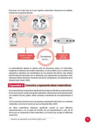 29
La matematización destaca la relación entre las situaciones reales y la matemática,
resaltando la relevancia del modelo matemático, el cual se define como un sistema que
representa y reproduce las características de una situación del entorno. Este sistema
está formado por elementos que se relacionan y por operaciones que describen cómo
interactúan dichos elementos, haciendo más fácil la manipulación o el tratamiento de la
situación (Lesh y Doerr, 2003).
Para tener una mejor idea de lo que significa matematizar situaciones de cantidad,
analicemos el siguiente ejemplo:
Tengo tres
tapitas.
Tenemos
cinco tapitas.
¿Cuánto tienen
en total entre
los dos?
Rosita, ¿Cuántas
tapitas tienes? Y tú
Andrés ¿Cuántas
tienes?
Yo tengo dos
tapitas.
Uno, dos,
tres, cuatro,
cinco...
Es la capacidad de comprender el significado de las ideas matemáticas y expresarlas de
forma oral y escrita1
usando el lenguaje matemático y diversas formas de representación
con material concreto, gráfico, tablas, símbolos y transitando de una representación a
otra.
La comunicación es la forma como de expresar y representar información con contenido
matemático, así como la manera en que se interpreta (Niss, 2002).
Las ideas matemáticas adquieren significado cuando se usan diferentes
representaciones y se es capaz de transitar de una representación a otra, de tal
forma que se comprende la idea matemática y la función que cumple en diferentes
situaciones.
Se expresa
en un...
Modelo de
solución
matemático
Problema referido
a cantidades
Comunica y representa ideas matemáticasCapacidad 2
1	
Entendemos por representación escrita también lo gráfico y visual.
 