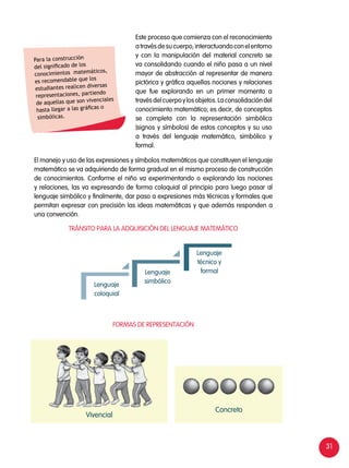 31
Este proceso que comienza con el reconocimiento
atravésdesucuerpo,interactuandoconelentorno
y con la manipulación del material concreto se
va consolidando cuando el niño pasa a un nivel
mayor de abstracción al representar de manera
pictórica y gráfica aquellas nociones y relaciones
que fue explorando en un primer momento a
travésdelcuerpoylosobjetos.Laconsolidacióndel
conocimiento matemático; es decir, de conceptos
se completa con la representación simbólica
(signos y símbolos) de estos conceptos y su uso
a través del lenguaje matemático, simbólico y
formal.
El manejo y uso de las expresiones y símbolos matemáticos que constituyen el lenguaje
matemático se va adquiriendo de forma gradual en el mismo proceso de construcción
de conocimientos. Conforme el niño va experimentando o explorando las nociones
y relaciones, las va expresando de forma coloquial al principio para luego pasar al
lenguaje simbólico y finalmente, dar paso a expresiones más técnicas y formales que
permitan expresar con precisión las ideas matemáticas y que además responden a
una convención.
TRÁNSITO PARA LA ADQUISICIÓN DEL LENGUAJE MATEMÁTICO
FORMAS DE REPRESENTACIÓN
Para la construcción
del significado de los
conocimientos matemáticos,
es recomendable que los
estudiantes realicen diversas
representaciones, partiendo
de aquellas que son vivenciales
hasta llegar a las gráficas o
simbólicas.
Lenguaje
coloquial
Lenguaje
simbólico
Lenguaje
técnico y
formal
Vivencial
Concreto
 
