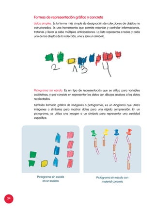 34
Pictograma sin escala con
material concreto
Pictograma sin escala
en un cuadro
Pictograma sin escala. Es un tipo de representación que se utiliza para variables
cualitativas, y que consiste en representar los datos con dibujos alusivos a los datos
recolectados.
También llamada gráfica de imágenes o pictogramas, es un diagrama que utiliza
imágenes o símbolos para mostrar datos para una rápida comprensión. En un
pictograma, se utiliza una imagen o un símbolo para representar una cantidad
específica.
Listas simples. Es la forma más simple de designación de colecciones de objetos no
estructurados. Es una herramienta que permite recordar y controlar informaciones,
tratarlas y llevar a cabo múltiples anticipaciones. La lista representa a todos y cada
uno de los objetos de la colección, uno y solo un símbolo.
Formas de representación gráfica y concreta
 