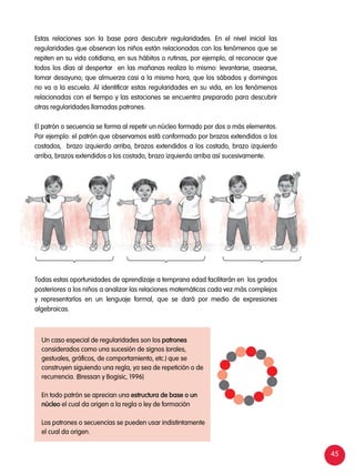 45
Estas relaciones son la base para descubrir regularidades. En el nivel inicial las
regularidades que observan los niños están relacionadas con los fenómenos que se
repiten en su vida cotidiana, en sus hábitos o rutinas, por ejemplo, al reconocer que
todos los días al despertar en las mañanas realiza lo mismo: levantarse, asearse,
tomar desayuno; que almuerza casi a la misma hora, que los sábados y domingos
no va a la escuela. Al identificar estas regularidades en su vida, en los fenómenos
relacionadas con el tiempo y las estaciones se encuentra preparado para descubrir
otras regularidades llamadas patrones.
El patrón o secuencia se forma al repetir un núcleo formado por dos o más elementos.
Por ejemplo: el patrón que observamos está conformado por brazos extendidos a los
costados, brazo izquierdo arriba, brazos extendidos a los costado, brazo izquierdo
arriba, brazos extendidos a los costado, brazo izquierdo arriba así sucesivamente.
Todas estas oportunidades de aprendizaje a temprana edad facilitarán en los grados
posteriores a los niños a analizar las relaciones matemáticas cada vez más complejos
y representarlos en un lenguaje formal, que se dará por medio de expresiones
algebraicas.
Un caso especial de regularidades son los patrones
considerados como una sucesión de signos (orales,
gestuales, gráficos, de comportamiento, etc.) que se
construyen siguiendo una regla, ya sea de repetición o de
recurrencia. (Bressan y Bogisic, 1996)
En todo patrón se aprecian una estructura de base o un
núcleo el cual da origen a la regla o ley de formación
Los patrones o secuencias se pueden usar indistintamente
el cual da origen.
 