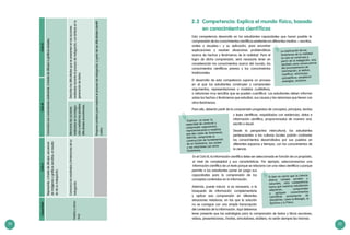 24 25
2.2	 Competencia: Explica el mundo físico, basado
en conocimientos científicos
Esta competencia desarrolla en los estudiantes capacidades que hacen posible la
comprensión de los conocimientos científicos existentes en diferentes medios —escritos,
La explicación de los
fenómenos de la realidad
no solo se construye a
partir de la indagación, sino
también como consecuencia
del procesamiento de
información; al definir,
clasificar, reformular,
ejemplificar, establecer
analogías, etcétera.
orales o visuales— y su aplicación, para encontrar
explicaciones y resolver situaciones problemáticas
acerca de hechos y fenómenos de la realidad. Para el
logro de dicha comprensión, será necesario tener en
consideración los conocimientos acerca del mundo, los
conocimientos científicos previos y los conocimientos
tradicionales.
El desarrollo de esta competencia supone un proceso
en el que los estudiantes construyen y comprenden
argumentos, representaciones o modelos cualitativos,
o relaciones muy sencillas que se pueden cuantificar. Los estudiantes deben informar
sobre los hechos o fenómenos que estudian, sus causas y las relaciones que tienen con
otros fenómenos.
Para ello, deberán partir de la comprensión progresiva de conceptos, principios, teorías
«Explicar» es tener la
capacidad de construir y
comprender argumentos,
representaciones o modelos
que den razón de fenómenos.
Además, comprende la
construcción de fundamentos
de un fenómeno, sus causas
y sus relaciones con otros
fenómenos.
y leyes científicas, respaldados con evidencias, datos e
información científica, proporcionados de manera oral,
escrita o visual.
Desde la perspectiva intercultural, los estudiantes
pertenecientes a las culturas locales podrán contrastar
los conocimientos desarrollados por sus pueblos en
diferentes espacios y tiempos, con los conocimientos de
la ciencia.
En el Ciclo III, la información científica debe ser seleccionada en función de un propósito,
el nivel de complejidad y sus características. Por ejemplo, seleccionaremos una
información científica de un texto porque se relaciona con una «idea científica» y porque
Si bien es cierto que la ciencia
abarca campos sociales y
naturales, esta competencia
busca que nuestros estudiantes
adquieran, comprendan
y apliquen conocimientos
científicos proveniente de
disciplinas, como la Biología, la
Química y la Física.
permite a los estudiantes poner en juego sus
capacidades para la comprensión de los
conceptos contenidos en la información.
Además, puede inducir, si es necesario, a la
búsqueda de información complementaria
y aplicar esa comprensión en diferentes
situaciones retadoras, en las que la solución
no se consigue con una simple transcripción
del contenido de la información. Aquí debemos
tener presente que las estrategias para la comprensión de textos y libros escolares,
videos, presentaciones, charlas, simuladores, etcétera, no serán siempre las mismas.
Evalúaycomu-
nica
Representa,atravésdedibujos,secuencia
deimágenesográficossencillos,elresulta-
dodesuindagación.
Comunicasusconclusionesoralmente,atravésdedibujosográficossimples.
Comunicalosresultadosylimitacionesdesu
indagación.
Mencionalasacciones
realizadasenlaindaga-
ciónyseñalalasposibles
dificultadesencontradas.
Describelasdificultadesquesepresentanenlasacciones
realizadasduranteelprocesodeindagación,conénfasisenla
generacióndedatos.
Proponecambiosparamejorarelprocesodeindagación,apartirdelasdificultadesidentifi-
cadas.
CapacidadCicloIICicloIIICicloIV
 