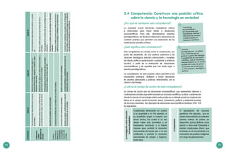 44 45
«Cuestiones
sociocientíficas»:
son situaciones que
representan dilemas o
controversias sociales
y están basadas en
nociones científicas.
«Eventos
paradigmáticos»: se refiere
a los conflictos que se
generan a partir del hallazgo
o surgimiento de una teoría
científica, que se manifiesta
necesariamente en el cambio
gradual del modo de pensar
y proceder de las personas,
a nivel práctico, ideológico y
político.
¿Por qué es necesaria esta competencia?
La sociedad actual demanda ciudadanos críticos
e informados para hacer frente a situaciones
sociocientíficas. Para ello, abordaremos «eventos
paradigmáticos» de alcance intelectual y situaciones de
contexto práctico que permitan una evaluación de las
implicancias sociales y éticas.
¿Qué significa esta competencia?
Esta competencia se concibe como la construcción, por
parte del estudiante, de una postura autónoma y de
alcances ideológicos (relación estructurada y compleja
de ideas), políticos (participación ciudadana) y prácticos
(acción), a partir de la evaluación de «situaciones
sociocientíficas» y de aquellas que han dado lugar a
eventos paradigmáticos.
La consolidación de esta posición crítica permitirá a los
estudiantes participar, deliberar y tomar decisiones
en asuntos personales y públicos, relacionados con la
Cuestionada éticamente en cuanto
si es aceptable o no. Por ejemplo, si
es aceptable pagar a mujeres por
donar óvulos, las cuales a su vez
deben haber sido sometidas a un
tratamiento hormonal; o si habría
razones para prohibir la donación
remunerada de óvulos que a su vez
conllevaría a prohibir la donación
remunerada de sangre y órganos,
entre otros.
O apropiación de recursos
genéticos. Por ejemplo, que en
países desarrollados se patenten
plantas nativas de países en
desarrollo: quinua (Bolivia), arroz
jazmín u Hom-mali (Tailandia) o
plantas medicinales (Perú), que
se basan en el conocimiento y la
innovación de pueblos indígenas
a lo largo de generaciones.
Lainvestigaciónsobreclonación
humanaterapéutica
Labiopiratería
2.4	Competencia: Construye una posición crítica
sobre la ciencia y la tecnología en sociedad
ciencia y tecnología.
¿Cuál es el campo de acción de esta competencia?
Su campo de acción son las situaciones sociocientíficas, que representan dilemas o
controversias sociales que están basadas en nociones científicas, es decir, cuestiones en
donde la ciencia y la tecnología están involucradas en un debate social con implicancias
éticas en el campo social (economía, salud, convivencia, política) y ambiental (manejo
de recursos naturales). Son ejemplos de situaciones sociocientíficas (Jiménez 2010: 129)
las siguientes:
Implementa
yvalida
alternativasde
solución
Usaherramientasdisponiblesparaconstruir
suprototipo.
Seleccionaymanipulaherramientassegúnsu
funciónbásica(cortar,engrapar,sostener,coger,
desarmar,entreotros)
Usaherramientasdisponiblesalconstruirsuprototi-
po.
Manipulalaspiezasparalaconstrucciónde
suprototipo(recorta,pega,une,entreotros).
Manipula(une,pega,ata,entreotros)lasparteso
piezasparaconstruirsuprototipo.
Ejecutayverificapasosenlaconstruccióndesu
prototipo.
Haceajustesenlaconstruccióndesuprototipo
(cambiadematerial,recorta,pule,etc).
Haceajustesenlaconstruccióndesuprototipodeser
necesario.
Evalúay
comunicala
eficiencia,la
confiabilidad
ylosposibles
impactosdel
prototipo
Describelosposiblesusosdelprototipo.Describelosposiblesusosdelprototipoendiferentes
contextos.
Comparaelresultadodesuprototipoconsusideasiniciales.Proponeyrealizapruebasparaverificarelfunciona-
mientodesuprototipoyestablecesuslimitaciones.
Comunicacómoconstruyósuprototipo.Explicacomoconstruyósuprototipo.
Expresasusideasysentimientosenrelación
alfuncionamientodesuprototipo.
Comentafortalezasydebilidadesdelprocesode
construcciónydelprototipo.
Comunicasusresultadosypruebasconunlenguaje
(oral,gráficooescrito)apropiadosegúnsuaudiencia,
usandotérminoscientíficosymatemáticos.
CapacidadCicloIICicloIIICicloIV
 