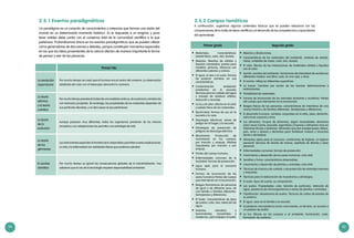 54 55
2.5.1 Eventos paradigmáticos
Un paradigma es un conjunto de conocimientos y creencias que forman una visión del
mundo en un determinado momento histórico. Es la respuesta a un enigma, y para
tener validez debe contar con el consenso total de la comunidad científica a la que
pertenece. Profundicemos ahora en los eventos paradigmáticos que se pueden utilizar
como generadores de discusiones y debates, porque constituyen momentos especiales
en los que las ideas provenientes de la ciencia afectan de manera importante la forma
de pensar y vivir de las personas.
Primer hito
La revolución
copernicana
Por mucho tiempo se creyó que el humano era el centro del universo. La observación
detallada del cielo con el telescopio demostró lo contrario.
La teoría
atómica
y la teoría
cuántica
Por mucho tiempo prevaleció la idea de una realidad continua, de sustancias y tendencias
con memoria y propósito. Sin embargo, las propiedades de los materiales dependen de
sus partículas discretas, y no del cuerpo al que pertenecen.
La teoría
de la
evolución
Aunque parezcan muy diferentes, todos los organismos provienen de los mismos
ancestros y sus adaptaciones les permiten una estrategia de vida.
La teoría
de los
gérmenes
Los instrumentos expanden la frontera de lo observable y permiten nuevas explicaciones.
La vida y la enfermedad son realidades físicas que podemos estudiar.
El cambio
climático
Por mucho tiempo se ignoró las consecuencias globales de la industrialización. Hoy
sabemos que el uso de la tecnología requiere responsabilidad ambiental.
2.5.2 Campos temáticos
A continuación, sugerimos algunos contenidos básicos que se pueden relacionar con las
comprensiones de la malla de ideas científicas y el desarrollo de las competencias y capacidades
del aprendizaje:
Primer grado Segundo grado
•	 Materiales. Características:
estado físico, color, olor, dureza.
•	 Mezclas. Mezclas de sólidos y
líquidos coloreados: pastas para
modelar, pinturas, refrescos con
diferentes sabores y colores.
•	 El agua, el aire y el suelo: formas
de producir cambios en sus
características.
•	 Contaminación ambiental:
problemas en la escuela;
técnicas para el cuidado del agua
y manejo de residuos sólidos,
reducción y reciclaje.
•	 La luz y el calor: efectos en el color
y estado físico de los materiales.
•	 Electricidad: formas de uso en la
escuela y la casa.
•	 Descargas eléctricas: zonas de
peligro en el hogar y la escuela.
•	 Estrategias de prevención de
peligros de descarga eléctrica.
•	 Movimiento. Producción de
movimiento en los cuerpos:
por tracción y empuje. Móviles
impulsados por tracción o por
empuje.
•	 Partes del cuerpo humano.
•	 Enfermedades comunes de la
localidad: formas de prevención.
•	 Agua apta para el consumo
humano.
•	 Formas de locomoción de los
seres humanos Partes del cuerpo
que intervienen en la locomoción.
•	 Rasgos fisonómicos de personas
de igual o de diferente sexo, de
una familia o familias diferentes.
Semejanzas y diferencias.
•	 El Suelo. Características de tipos
de suelos: color, olor, retención de
agua.
•	 Inventos: utensilios y
herramientas, ancestrales y
modernos, para trabajar el suelo.
•	 Mezclas y disoluciones.
•	 Características de los materiales del ambiente: cambios de estado,
masa, unidades de masa, color, olor, dureza.
•	 El calor. Efectos de las interacciones de materiales sólidos y líquidos
con el calor.
•	 Sonido: sonidos del ambiente. Variaciones de intensidad de sonidos en
diferentes medios: aire libre, aula, en una caja, y otros.
•	 El sonido: reflejo en diferentes superficies.
•	 La fuerza. Cambios por acción de las fuerzas: deformaciones y
estiramientos.
•	 Flotabilidad de materiales.
•	 Formas de locomoción de los animales terrestres y acuáticos. Partes
del cuerpo que intervienen en la locomoción
•	 Rasgos físicos de las personas: características de miembros de una
misma familia y de familias diferentes. Semejanzas y diferencias.
•	 El desarrollo humano: cambios corporales en la talla, peso, dentición,
estructura corporal y otros.
•	 Los alimentos. Grupos de alimentos, según necesidades: alimentos
para crecer (carne, pescado, legumbres y huevos) y alimentos ricos en
vitaminas (frutas y verduras). Alimentos que dan energía (papa, fideos,
pan, arroz y dulces) y alimentos para fortalecer huesos y músculos
(leche y derivados).
•	 Alimentos aptos para el consumo: condiciones de higiene. La higiene
personal: técnicas de lavado de manos, cepillado de dientes y aseo
personal.
•	 Enfermedades comunes: formas de prevención.
•	 Crecimiento y desarrollo de los seres humanos: ciclo vital.
•	 Semillas y frutos: características observables.
•	 Crecimiento y desarrollo de plantas y animales: ciclo vital.
•	 Técnicas de crianza y de cuidado, y de protección de animales menores
y mascotas.
•	 Técnicas para la elaboración de muestrarios y almácigos.
•	 El suelo: tipos de suelos, su composición.
•	 Los suelos. Propiedades: color, tamaño de partículas, retención de
agua, presencia de microorganismos y restos de plantas o animales.
•	 Clasificación. Muestrarios de suelos. Técnicas de cultivo de plantas de
su entorno.
•	 El agua: usos en la familia y la escuela.
•	 Ecosistema: microsistema (como una maceta, un terrario, un acuario o
un pedazo de jardín)
•	 La luz. Efectos en los cuerpos o el ambiente: iluminación, color,
formación de sombras.
 