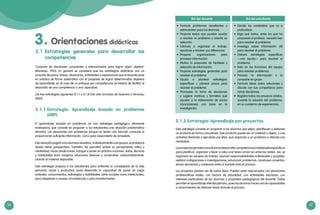 56 57
Orientaciones didácticas3.
El aprendizaje basado en problemas es una estrategia pedagógica altamente
motivadora, que consiste en proponer a los estudiantes una situación problemática
atractiva. Las situaciones son problemas porque no tienen una solución conocida ni
proporcionan suficiente información, como para responderla de inmediato.
Esta situación exigirá a los alumnos visualizar, individualmente o en grupos, el problema
desde varias perspectivas. También, les permitirá activar su pensamiento crítico y
creatividad, hacer predicciones, indagar y poner en práctica nociones, datos, técnicas
y habilidades para imaginar soluciones diversas y construirlas colaborativamente,
usando el material disponible.
Esta estrategia prepara a los estudiantes para enfrentar la complejidad de la vida
personal, social y productiva, pues desarrolla la capacidad de poner en juego
actitudes, conocimientos, estrategias y habilidades, tanto sociales como intelectuales,
para adaptarse a nuevas circunstancias o para transformarlas.
3.1	Estrategias generales para desarrollar las
competencias
3.1.1	Estrategia: Aprendizaje basado en problemas
(ABP)
Esta estrategia consiste en proponer a los alumnos que elijan, planifiquen y elaboren
un producto en forma concertada. Este producto puede ser un material u objeto, o una
actividad diseñada y ejecutada por ellos, que responda a un problema o atienda una
necesidad.
Losproyectospermitenalosalumnosdesarrollarcompetenciasyhabilidadesespecíficas
para planificar, organizar y llevar a cabo una tarea común en entornos reales. Así, se
organizan en equipos de trabajo, asumen responsabilidades individuales y grupales,
realizan indagaciones o investigaciones, solucionan problemas, construyen acuerdos,
toman decisiones y colaboran entre sí durante todo el proceso.
Los proyectos pueden ser de varios tipos. Pueden estar relacionados con situaciones
problemáticas reales, con hechos de actualidad, con actividades escolares, con
intereses particulares de los alumnos o propósitos pedagógicos del docente. Todos
permiten el aprendizaje interdisciplinario, pues los alumnos hacen uso de capacidades
y conocimientos de diversas áreas durante el proceso.
3.1.2 Estrategia: Aprendizaje por proyectos
Rol del docente
•	 Formula problemas desafiantes y
estimulantes para los alumnos.
•	 Propone textos que pueden ayudar
a resolver el problema y orienta su
selección.
•	 Estimula a organizar el trabajo,
ayudarse y resolver sus diferencias.
•	 Propone organizadores para
procesar información.
•	 Motiva la propuesta de hipótesis y
selección de información.
•	 Propone estrategias generales para
resolver el problema.
•	 Ayuda a plantear estrategias
específicas y planear pasos para
resolver el problema.
•	 Promueve la toma de decisiones
y sugiere matrices y formatos que
ayudan a la elaboración de juicios
(conclusiones), con base en la
investigación.
Rol del estudiante
•	 Decide los contenidos que va a
profundizar.
•	 Elige qué textos, entre los que ha
propuesto el profesor, necesita leer
para resolver el problema.
•	 Investiga sobre información útil
para resolver el problema.
•	 Elabora estrategias específicas
—con ayuda— para resolver el
problema.
•	 Rota en las funciones del equipo
para resolver problemas.
•	 Procesa la información y la
comparte en grupo.
•	 Formula ideas sobre soluciones y
discute con sus compañeros para
tomar decisiones.
•	 Registra todos los procesos vividos,
durante la solución del problema,
en su cuaderno de experiencias.
"Conjunto de decisiones conscientes e intencionadas para lograr algún objetivo"
(Monereo, 1995). En general se considera que las estrategias didácticas son un
conjunto de pasos, tareas, situaciones, actividades o experiencias que el docente pone
en práctica de forma sistemática con el propósito de lograr determinados objetivos
de aprendizaje; en el caso de un enfoque por competencias se trataría de facilitar el
desarrollo de una competencia o una capacidad.
Las tres estrategias siguientes (3.1.1 a 3.1.3) han sido tomadas de Guerrero y Terrones,
2003).
 