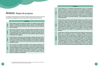 104 105
Losestándaresdeaprendizajeparalacompetencia“indagamediantemétodoscientíficos,situaciones
que pueden ser investigadas por la ciencia” se describen en el siguiente mapa de progreso9
.
9	 Para mayor información sobre los mapas de progreso o estándares de aprendizaje, revise la siguiente página web: http://www.sineace.gob.
pe/acreditacion/educacion-basica-y-tecnico-productiva/estandares-de-aprendizaje/.
Descripción
IIciclo
Observa objetos o fenómenos utilizando sus sentidos, hace preguntas, propone posibles
respuestas y actividades para explorarlos. Sigue los pasos de un procedimiento para
describir y comparar aspectos del objeto o fenómeno. Expresa en forma oral o gráfica lo
que hizo y aprendió.
IIIciclo
Explora objetos o fenómenos en base a preguntas, hipótesis y actividades que propone
sobre las características y relaciones que establece sobre estos. Sigue los pasos de
un procedimiento para hacer comparaciones entre sus ensayos y los utiliza para dar
explicaciones posibles. Expresa en forma oral, escrita o gráfica lo realizado, aprendido y
las dificultades de su indagación.
IVciclo
Busca las causas de un fenómeno, formula preguntas e hipótesis sobre este en base a
sus observaciones. Propone estrategias para indagar en las que registra datos sobre el
fenómeno y sus posibles causas. Analiza lo registrado buscando relaciones y evidencias
de causalidad. Comunica en forma oral, escrita o gráfica sus procedimientos, dificultades,
conclusiones y dudas.
Vciclo
Busca las causas de un fenómeno que identifica, formula preguntas e hipótesis en las
que se relacionan las variables que intervienen y que se pueden observar. Propone y
comparte estrategias para generar una situación controlada en la cual registra evidencias
de cómo los cambios en una variable independiente causan cambios en una variable
dependiente. Establece relaciones entre los datos, los interpreta y los contrasta con
información confiable. Comunica la relación entre lo cuestionado, registrado y concluido.
Evalúa sus conclusiones y procedimientos.
Descripción
VIciclo
Formula hipótesis que son verificables experimentalmente en base a su conocimiento
científico para explicar las causas de un fenómeno que ha identificado. Representa el
fenómeno a través de un diseño de observaciones o experimentos controlados con los
que colecta datos que contribuyan a discriminar entre las hipótesis. Analiza tendencias
o relaciones en los datos, los interpreta tomando en cuenta el error y reproducibilidad,
formulaconclusionesylascomparaconinformaciónconfiable.Comunicasusconclusiones
utilizando sus resultados y conocimientos científicos. Evalúa la fiabilidad de los métodos
y las interpretaciones.
VIIciclo
Cuestiona sobre una situación, discute diferentes hipótesis que la explican en base a
conocimientos científicos y observaciones previas. Discute el diseño de observaciones
o experimentos controlados en base a principios científicos y los resultados esperados.
Realiza mediciones y comparaciones sistemáticas que evidencian la acción de variables
intervinientes. Analiza tendencias y relaciones en los datos tomando en cuenta el error
y reproducibilidad, los interpreta con conocimientos científicos y formula conclusiones.
Argumenta sus conclusiones, apoyándose en sus resultados e información confiable.
Evalúa la fiabilidad de los métodos y las interpretaciones de los resultados de su
indagación.
Destacado
Cuestionasobreunasituaciónydiscutelainfluenciadelasvariablesquepuedenintervenir,
formula una o más hipótesis en base a conocimientos científicos y observaciones
previas. Discute el diseño de observaciones o experimentos controlados en base a
principios científicos y los resultados esperados. Realiza mediciones y comparaciones
sistemáticas que evidencian la acción de variables intervinientes. Analiza tendencias y
relaciones en los datos tomando en cuenta la propagación del error, reproducibilidad,
y representatividad de la muestra, los interpreta con principios científicos y formula
conclusiones. Argumenta sus conclusiones utilizando sus resultados y su conocimiento,
y evalúa la fiabilidad de los métodos y las interpretaciones. A partir de sus resultados
formula nuevos cuestionamientos y evalúa el grado de satisfacción al problema original.
Anexo: Mapas de progreso
 