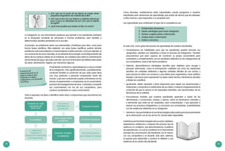 14 15
El proceso de
experimentación es un
espacio propicio para
fomentar el trabajo
colaborativo y las actitudes
científicas.
Al principio, los problemas serán muy elementales y familiares para ellos, como para
formar bases científicas. Más adelante, con estas bases científicas, podrán afrontar
problemas más trascendentes y comprometerse a darles solución; como por ejemplo: el
uso racional de recursos naturales, el uso eficiente de la energía, el amortiguamiento del
efecto de los residuos sólidos en el ambiente, las medidas para evitar la contaminación
de las fuentes de agua, del suelo y del aire; así como la formación de hábitos adecuados
de salud, alimentación, higiene, por mencionar algunos.
La indagación es una herramienta poderosa que permite a los estudiantes participar
en la búsqueda constante de soluciones a muchos problemas, pero también a
determinados desafíos planteados en la escuela.
•	 ¿Por qué con la punta de las tijeras se puede atraer
pequeños fragmentos de material del suelo?
•	 ¿Por qué el foco de una linterna a baterías disminuye
poco a poco su intensidad de luz? ¿Por qué la batería
se agota?
•	 ¿Qué hace posible que existan el día y la noche?
El estudiante construirá su aprendizaje poco a poco a través
de la indagación. Pero significativamente, y paralelamente,
construirá también la convicción de que cada quien tiene
una muy particular y personal comprensión inicial del
mundo, y que esa comprensión puede contrastarse con los
hechos al experimentar o compararse con el conocimiento,
producto de investigaciones de otros. Contrastar y compartir
sus conocimientos con los de sus compañeros, para
construir socialmente un nuevo conocimiento.
Todo lo expuesto nos lleva a identificar estos retos y compromisos que asumiremos los
docentes:
Fomentar en cada
estudiante del
tercer ciclo
así como la
flexibilidad, la
persistencia,
la curiosidad,
la apertura mental,
y la buena disposición
para recoger datos
y validarlos;
y satisfacerla
mediante la
observación sistemática
y el experimento.
Fomentar, también,
la objetividad
para hacer juicios, y
para trabajar en equipo.
En este ciclo, como guías del proceso de aprendizaje de nuestros estudiantes:
•	 Fomentaremos las habilidades para que los estudiantes puedan formular sus
«preguntas», plantear sus «hipótesis» e iniciar el «proceso de indagación». También
procuraremos que sean capaces de «construir» su propio conocimiento para
contrastarlo y complementarlo con los resultados obtenidos en las indagaciones de
sus compañeros, acerca del mismo problema.
•	 Además, desarrollaremos estrategias sencillas pero objetivas para recoger y
procesar información, como la enumeración cualitativa así como las mediciones
sencillas con unidades arbitrarias y algunas unidades oficiales de uso común, y
para asociar los datos con números y usar tablas para organizarlos, hacer gráficos
lineales o de barras para representar los datos sobre hechos o fenómenos sencillos
y fáciles de cuantificar.
•	 Igualmente, deben aprender a tener disposición para repetir sus observaciones y
mediciones y comprobar la certidumbre de sus datos y madurar progresivamente la
convicción de que la ciencia no da respuestas absolutas, sino aproximadas, de los
fenómenos de la realidad.
•	 Procuraremos también que nuestros estudiantes aprendan a dudar de las
afirmaciones y convicciones, propias o ajenas, sobre los fenómenos naturales y
a demandar que antes de ser aceptadas, sean comprobadas. Y que aprendan a
evaluar sus procesos indagatorios y a comunicar sus conclusiones, sustentándolas
con las evidencias obtenidas en su indagación.
•	 Asimismo, hay que fortalecer el uso de tecnologías adecuadas para el procesamiento
de la información con el uso de las XO, donde estén disponibles.
Insistiremosenfomentarelregistrodesusactos,hipótesis,
experiencias, evidencias y cualquier otro proceso que se
realice en un cuaderno, que denominaremos «cuaderno
de experiencias», el cual se constituirá en la herramienta
principal de comunicación del estudiante con él mismo,
con sus compañeros y el docente. Este será, además,
el soporte para desarrollar y construir la reflexión y una
evidencia de la autoría del estudiante.
Como docentes, movilizaremos estas capacidades cuando pongamos a nuestros
estudiantes ante «situaciones de aprendizaje» que partan de hechos que les interesen
a ellos mismos y que respondan a un propósito real.
Las capacidades que contribuyen al logro de la competencia son:
1.	 Problematiza situaciones.
2.	 Diseña estrategias para hacer indagación.
3.	 Genera y registra datos e información.
4.	 Analiza datos o información.
5.	 Evalúa y comunica.
 