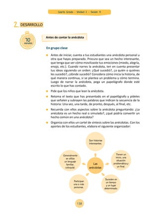 Antes de iniciar, cuenta a tus estudiantes una anécdota personal u
otra que hayas preparado. Procura que sea un hecho interesante,
que tenga que ver cómo movilizaste tus emociones (miedo, alegría,
enojo, etc.). Cuando narres la anécdota, ten en cuenta presentar
tus ideas siguiendo un orden: ¿Qué sucedió?, ¿a quién o quiénes
les sucedió?, ¿dónde sucedió? Considera cómo inicia la historia, de
qué manera continua, si se plantea un problema y cómo termina.
Luego de narrar la anécdota, pega un papelógrafo donde esté
escrito lo que has contado.
	 Pide que los niños que lean la anécdota.
	 Retoma el texto que has presentado en el papelógrafo y pídeles
que señalen y subrayen las palabras que indican la secuencia de la
historia: Una vez, una tarde, de pronto, después, al final, etc.
	 Recuerda con ellos aspectos sobre la anécdota preguntando: ¿La
anécdota es un hecho real o simulado?, ¿qué podría convertir un
hecho común en una anécdota?
	 Organiza con ellos un cartel de síntesis sobre las anécdotas. Con los
aportes de los estudiantes, elabora el siguiente organizador:
70minutos
DESARROLLO2.
Antes de contar la anécdota
En grupo clase
Las
anécdotas
Generalmente
se utiliza
un lenguaje
familiar,
coloquial.
Participan
una o más
personas.
Suceden en
un tiempo
y un lugar
determinado.
Tienen un
inicio, una
situación
problemática y
un final.
Son historias
interesantes.
138
Cuarto Grado - Unidad 2 - Sesión 13
 