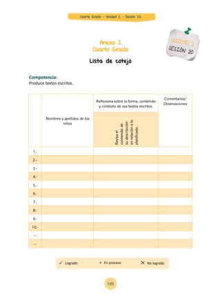 Anexo 2
Cuarto Grado
UNIDAD 2
SESIÓN 20
Lista de cotejo
Competencia:
Produce textos escritos.
Nombres y apellidos de los
niños
Reflexiona sobre la forma, contenido
y contexto de sus textos escritos.
Comentarios/
Observaciones
Revisael
contenidode
sudescripción
enrelaciónalo
planificado.
1.-
2.-
3.-
4.-
5.-
6.-
7.-
8.-
9.-
10.-
---
---
Logrado No logrado• En proceso
195
Cuarto Grado - Unidad 2 - Sesión 20
 