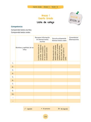 Anexo 1
Cuarto Grado
UNIDAD 2
SESIÓN 26Lista de cotejo
Competencia:
Comprende textos escritos
Comprende textos orales
Nombres y apellidos de los
niños
Recupera información
de diversos textos
escritos
Escucha activamente
diversos textos orales
Comentarios/
Observaciones
Localizainformaciónen
unacarta,conalgunos
elementoscomplejos
ensuestructuraycon
vocabulariovariado.
Prestaatenciónactiva
dandoseñalesverbales
(responde)ynoverbales
(asienteconlacabeza,
fijalamirada,etc.según
aldialogarsobrela
carta.
1.-
2.-
3.-
4.-
5.-
6.-
7.-
8.-
9.-
10.-
---
---
Logrado No logrado• En proceso
236
Cuarto Grado - Unidad 2 - Sesión 26
 