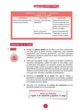 Segundo Grado - Unidad 2 - Sesión 10
10minutos
INICIO
Momentos de la sesión
1.
Competencia(s), capacidad(es) e indicador(es)
a trabajar en la sesión
COMPETENCIAS CAPACIDADES INDICADORES
Actúa y piensa matemáticamente
en situaciones de cantidad.
Comunica y representa ideas
matemáticas.
Elabora representaciones de
números de hasta dos cifras,
de forma simbólica (números,
palabras, valor posicional en
decenas y unidades).
Razona y argumenta
generando ideas matemáticas.
Explica sus procedimientos
o resultados con apoyo de
material concreto o gráfico.
	 Recoge los saberes previos de los niños y las niñas conversando
con ellos sobre la sesión anterior. Pregúntales: ¿qué actividad
realizamos?, ¿qué números aprendimos?, ¿con qué materiales
trabajamos?; ¿pudieron conocerse un poco más desarrollando la
actividad?, ¿por qué?
	 Indica que hoy jugarán “Bingo”, muestra las cartillas y plantea las
siguientes interrogantes: ¿saben las reglas de este juego?, ¿qué
se debe hacer para ganar?; ¿es necesario conocer los números?,
¿por qué? Luego, escribe en la pizarra algunos números que han
aprendido en las sesiones anteriores y pregunta, por ejemplo: ¿qué
número es este? (señala el 36); ¿qué representa esta cifra? (señala
el 3), ¿por qué? Felicítalos y agradece su participación.
	 Comunica el propósito de la sesión: hoy jugarán “Bingo” y
aprenderán a representar y descomponer en sumandos y unidades
los números naturales hasta 90; además, continuarán conociéndose
para trabajar mejor en equipo.
	 Recuerda a los estudiantes las normas de convivencia que les
permitirán trabajar en un clima favorable.
Normas de convivencia
	Ayudar a los compañeros y agradecer su apoyo
291
 