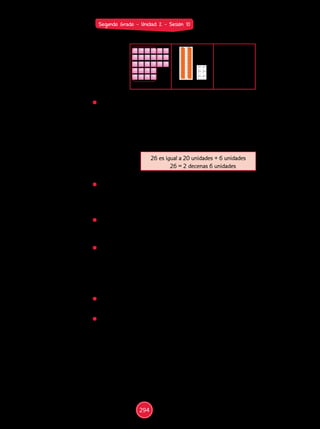26 26
2D 6U
Segundo Grado - Unidad 2 - Sesión 10
	 Solicita que verbalicen las representaciones que realizaron. Guíalos
mediante preguntas, por ejemplo: ¿esta cifra qué representa?
(señala el 2), ¿por qué? Permite que ellos se den cuenta, por sí
solos, de que una de las cifras representa las unidades y la otra las
decenas. Así:
	 Supervisa este proceso en cada grupo de trabajo. Apóyalos con
algunas preguntas: ¿qué número es?, ¿cuántas unidades utilizarás?,
¿cuántas decenas?, ¿por qué? Mientras verificas sus avances,
registra en la lista de cotejo los aprendizajes logrados.
	 Concluye junto con los estudiantes que algunas cifras representan
a las unidades y otras a las decenas, y que los números se pueden
descomponer de diferentes formas.
	 Reflexiona con ellos sobre los procesos desarrollados. Pregúntales:
¿fue fácil jugar “Bingo”?; ¿qué números les resultó difícil identificar
y escribir?, ¿por qué?; ¿qué material los ayudó a identificar los
números?; ¿representar los números fue fácil?, ¿con qué material
fue más sencillo hacerlo?, ¿por qué?; ¿qué conocieron de su
compañero o compañera de grupo?
	 Invita a los estudiantes a desarrollar las páginas 35 del Cuaderno de
trabajo.
	 Felicita a los estudiantes por sus logros e indica que en la siguiente
sesión llevarás un tablero de control del “Bingo” para que ellos lo
puedan completar.
26 es igual a 20 unidades + 6 unidades
26 = 2 decenas 6 unidades
294
 