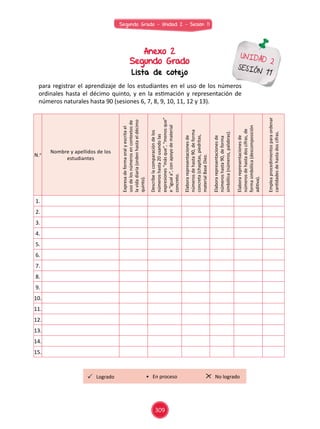 Anexo 2
Segundo Grado
Lista de cotejo
UNIDAD 2
SESIÓN 11
para registrar el aprendizaje de los estudiantes en el uso de los números
ordinales hasta el décimo quinto, y en la estimación y representación de
números naturales hasta 90 (sesiones 6, 7, 8, 9, 10, 11, 12 y 13).
N.o Nombre y apellidos de los
estudiantes
Expresadeformaoralyescritael
usodelosnúmerosencontextosde
lavidadiaria(ordenhastaeldécimo
quinto).
Describelacomparacióndelos
númeroshasta20usandolas
expresiones“másque”,“menosque”
e“iguala”,conapoyodematerial
concreto.
Elaborarepresentacionesde
númerosdehasta90,deforma
concreta(chapitas,piedritas,
materialBaseDiez.
Elaborarepresentacionesde
númeroshasta90,deforma
simbólica(números,palabras).
Elaborarepresentacionesde
númerosdehastadoscifras,de
formasimbólica(descomposición
aditiva).
Empleaprocedimientosparaordenar
cantidadesdehastadoscifras.
1.
2.
3.
4.
5.
6.
7.
8.
9.
10.
11.
12.
13.
14.
15.
Logrado No logrado• En proceso
Segundo Grado - Unidad 2 - Sesión 11
309
 