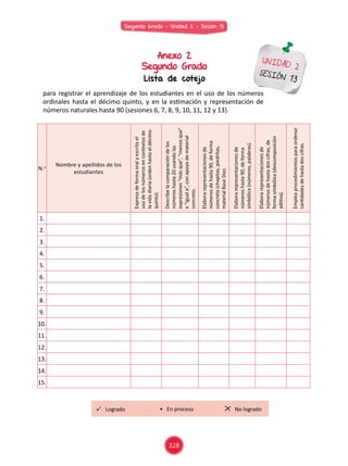 Anexo 2
Segundo Grado
Lista de cotejo
UNIDAD 2
SESIÓN 13
para registrar el aprendizaje de los estudiantes en el uso de los números
ordinales hasta el décimo quinto, y en la estimación y representación de
números naturales hasta 90 (sesiones 6, 7, 8, 9, 10, 11, 12 y 13).
N.o Nombre y apellidos de los
estudiantes
Expresadeformaoralyescritael
usodelosnúmerosencontextosde
lavidadiaria(ordenhastaeldécimo
quinto).
Describelacomparacióndelos
númeroshasta20usandolas
expresiones“másque”,“menosque”
e“iguala”,conapoyodematerial
concreto.
Elaborarepresentacionesde
númerosdehasta90,deforma
concreta(chapitas,piedritas,
materialBaseDiez.
Elaborarepresentacionesde
númeroshasta90,deforma
simbólica(números,palabras).
Elaborarepresentacionesde
númerosdehastadoscifras,de
formasimbólica(descomposición
aditiva).
Empleaprocedimientosparaordenar
cantidadesdehastadoscifras.
1.
2.
3.
4.
5.
6.
7.
8.
9.
10.
11.
12.
13.
14.
15.
Logrado No logrado• En proceso
Segundo Grado - Unidad 2 - Sesión 13
328
 