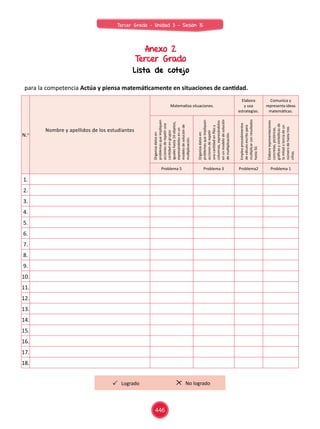 Anexo 2
Tercer Grado
Lista de cotejo
para la competencia Actúa y piensa matemáticamente en situaciones de cantidad.
N.o
No...