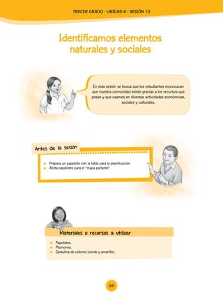 Identificamos elementos
naturales y sociales
En esta sesión se busca que los estudiantes reconozcan
que nuestra comunidad existe gracias a los recursos que
posee y que usamos en diversas actividades económicas,
sociales y culturales.
	 Prepara un papelote con la tabla para la planificación.
	 Alista papelotes para el “mapa parlante”.
Antes de la sesión
Materiales o recursos a utilizar
	Papelotes.
	Plumones.
	 Cartulina de colores (verde y amarillo).
94
TERCER Grado - Unidad 6 - Sesión 10
 