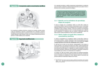 28 29
Capacidad: Comprende y aplica conocimientos científicos
Es la capacidad de establecer relaciones y organizar los conceptos, principios, teorías
y leyes que interpretan la estructura y funcionamiento de la naturaleza y productos
tecnológicos. Esto permite explicar o predecir las causas y consecuencias de hechos en
contextos diferentes. Implica abstraer y aislar de un contexto los elementos que forman
parte de un modelo científico que se comprende.
Capacidad: Argumenta científicamente
2.2.1	 Relación con los estándares de aprendizaje:
Mapas de progreso
El mapa de progreso de la competencia “Explica el mundo físico, basado en
conocimientos científicos” describe el estándar de aprendizaje, es decir, el aprendizaje
esperado al finalizar el ciclo VII, así como el estándar de un ciclo anterior y uno posterior.
La finalidad es poder considerar y atender, a través de la enseñanza, esta diversidad
de logros de aprendizaje posibles en el aula3
. Los mapas de progreso son un referente
para la planificación y la evaluación, pues nos muestran el desempeño global que
deben alcanzar nuestros estudiantes en cada una de las competencias.
2.2.2	 Matriz: Explica el mundo físico, basado en
conocimientos científicos
La matriz de capacidades de la competencia “Explica el mundo físico, basado en
conocimientos científicos”, contienen indicadores de logro del aprendizaje para el ciclo
VII. La matriz general se ha dividido, para facilitar su uso, en tres grandes ejes: Materia
y energía; Mecanismos de los seres vivos y Biodiversidad; Tierra y universo.
En cada eje hay una matriz con tres columnas, correspondientes al ciclo anterior, el
actual y el posterior, como ayuda para visualizar cómo “llegan” nuestros estudiantes del
ciclo anterior, qué se espera de ellos en el presente ciclo y qué se tiene previsto después.
Esta información permite elaborar un diagnóstico de nuestros estudiantes en función
de los logros alcanzados y determinar qué necesidades de aprendizaje consideramos
imprescindibles para continuar con el desarrollo de la competencia.
Las matrices son útiles para diseñar nuestras sesiones de enseñanza-aprendizaje,
pero también pueden ser útiles para diseñar instrumentos de evaluación. No olvidemos
que en un enfoque por competencias, al final, debemos generar instrumentos que
permitan evidenciar el desempeño integral de las mismas.
3	 Para mayor información sobre los mapas de progreso o estándares de aprendizaje, revise la siguiente
página web: http://www.sineace.gob.pe/acreditacion/educacion-basica-y-tecnico-productiva/
estandares-de-aprendizaje/.
Es la capacidad de elaborar y justificar proposiciones fundamentadas con evidencias
que se encuentran contenidas en diversas fuentes informativas para explicar hechos o
fenómenos de la naturaleza y productos tecnológicos.
La aplicación de las capacidades descritas para el logro de la competencia relacionada
a la explicación científica contribuirá significativamente a la formación del estudiante,
pues pondrá en juego la comprensión e inferencia de aquellas ideas que se deducen
de una fuente de información, permitiendo un aprendizaje significativo que le posibilite
transferir esa comprensión a diversas situaciones problemáticas planteadas en
diferentes contextos.
 