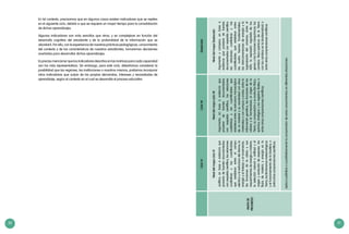 30 31
En tal contexto, precisamos que en algunos casos existen indicadores que se repiten
en el siguiente ciclo, debido a que se requiere un mayor tiempo para la consolidación
de dichos aprendizajes.
Algunos indicadores son más sencillos que otros, y se complejizan en función del
desarrollo cognitivo del estudiante y de la profundidad de la información que se
abordará. Por ello, con la experiencia de nuestras prácticas pedagógicas, conocimiento
del contexto y de las características de nuestros estudiantes, tomaremos decisiones
acertadas para desarrollar dichos aprendizajes.
Es preciso mencionar que los indicadores descritos en las matrices para cada capacidad
son los más representativos. Sin embargo, para este ciclo, deberíamos considerar la
posibilidad que las regiones, las instituciones o nosotros mismos, podamos incorporar
otros indicadores que surjan de las propias demandas, intereses y necesidades de
aprendizaje, según el contexto en el cual se desarrolla el proceso educativo.
CicloVICicloVIIDestacado
MAPADE
PROGRESO
NiveldelmapacicloVI
Justifica,enbaseaevidenciaque
provienedefuentesdocumentadas
conrespaldocientífico,lasrelaciones
cualitativasylascuantificables
queestableceentre:elcampo
eléctricoylaestructuradelátomo;la
energíayeltrabajooelmovimiento,
lasfuncionesdelacélulaysus
requerimientosdeenergíaymateria;
laselecciónnaturaloartificialyel
origenyevolucióndeespecies;los
flujosdemateriayenergíaenla
Tierra,losfenómenosmeteorológicos
yelfuncionamientodelabiosfera;o
entreotrascomprensionescientíficas.
NiveldelmapacicloVII
Argumenta,enbaseaevidenciaque
provienedefuentesdocumentadas
conrespaldocientífico,lasrelaciones
cualitativasylascuantificablesque
estableceentre:laestructuramicroscópica
deunmaterialysureactividadconotros
materialesoconcamposyondas;entrela
informacióngenética,lasfuncionesdelas
célulasylahomeostasis;elorigendela
Tierra,sucomposiciónysuevoluciónfísica,
química,biológicaylosregistrosfósiles;o
entreotrascomprensionescientíficas.
NiveldelmapaDestacado
Argumentaycompara,enbasea
evidenciaqueprovienedefuentes
documentadasconrespaldocientífico
lasrelacionescualitativasylas
cuantificablesqueestableceentre:
lascuatrofuerzasfundamentales,
lasinterconversionesdeenergíayla
organizacióndeluniverso;entreel
ADN,laexpresiónreguladadelos
genesylasfuncionesbioquímicas;los
cambiosfísico-químicosdelaTierra
conloscambiosenlabiodiversidad;o
entreotrascomprensionescientíficas.
Aplicacualitativaocuantitativamentelacomprensióndeestosconocimientosendiferentessituaciones.
 