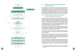 48 49
Inicio
Fin
Definición del problema
Definir las alternativas de solución
Diseño de las alternativas de solución
Implementación de los prototipos
Pruebas y caracterización
Evaluación de posibles impactos
Selección del prototipo tecnológico
Establecer las especificacions de diseño:
Requermientos + Restricciones
¿Cumple las
especificaciones?
¿Cumple las
especificaciones?
No
No
Si
Si
Requerimientos
2.3.1	 Relación con los estándares de aprendizaje:
Mapas de progreso
El mapa de progreso de la competencia “Diseña y produce prototipos tecnológicos para
resolver problemas de su entorno”, describe el estándar de aprendizaje, es decir, el
aprendizaje esperado al finalizar el ciclo VII; así como el estándar de un ciclo anterior y
uno posterior, con la finalidad de poder considerar y atender a través de la enseñanza
esta diversidad de logros de aprendizaje posibles en el aula5
. Los mapas de progreso
son un referente para la planificación y la evaluación, pues nos muestran el desempeño
global que deben alcanzar nuestros estudiantes en cada una de las competencias.
2.3.2	 Matriz: Diseña y produce prototipos para
resolver problemas de su entorno
La matriz de capacidades de la competencia “Diseña y produce prototipos para resolver
problemas de su entorno”, contiene indicadores de logro del aprendizaje para el ciclo
VII. En ella se despliegan tres columnas, correspondientes al ciclo anterior, el actual y
el posterior, a manera de ayuda para visualizar cómo “llegan” nuestros estudiantes del
ciclo anterior, qué se espera de ellos en el presente ciclo y qué se tiene previsto después.
Esta información permite elaborar un diagnóstico de nuestros estudiantes en función
de los logros alcanzados y determinar qué necesidades de aprendizaje consideramos
necesarias para continuar con el desarrollo de la competencia.
Las matrices son útiles para diseñar nuestras sesiones de enseñanza-aprendizaje,
pero también pueden ser útiles para diseñar instrumentos de evaluación. No olvidemos
que en un enfoque por competencias, al final, debemos generar instrumentos que
permitan evidenciar el desempeño integral de las mismas.
En tal contexto, precisamos que en algunos casos existen indicadores que se repiten
en el siguiente ciclo, debido a que se requiere un mayor tiempo para la consolidación
de dichos aprendizajes.
Algunos indicadores son más sencillos que otros, y se complejizan en función del
desarrollo cognitivo del estudiante y de la profundidad de la información que se
abordará. Por ello, con la experiencia de nuestras prácticas pedagógicas, conocimiento
del contexto y de las características de nuestros estudiantes, tomaremos decisiones
acertadas para desarrollar dichos aprendizajes.
Es preciso mencionar que los indicadores descritos en la matriz para cada capacidad
son los más representativos. Sin embargo, deberíamos considerar la posibilidad que,
para este ciclo, las regiones, las instituciones o nosotros mismos, podamos incorporar
otros indicadores que surjan de las propias demandas, intereses y necesidades de
aprendizaje, según el contexto en el cual se desarrolla el proceso educativo.
5	 Para mayor información sobre los mapas de progreso o estándares de aprendizaje, revise la página
web: <http://www.sineace.gob.pe/acreditacion/educacion-basica-y-tecnico-productiva/estandares-
de-aprendizaje/>.
 