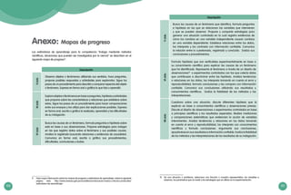 100 101
10	 De una situación o problema, selecciona una fracción o muestra representativa, las variables a
observar, los parámetros que va medir y las estrategias que va utilizar en la experimentación.
Anexo: Mapas de progreso
Los estándares de aprendizaje para la competencia “Indaga mediante métodos
científicos, situaciones que pueden ser investigadas por la ciencia” se describen en el
siguiente mapa de progreso9
:
Descripción
IIciclo
Observa objetos o fenómenos utilizando sus sentidos, hace preguntas,
propone posibles respuestas y actividades para explorarlos. Sigue los
pasos de un procedimiento para describir y comparar aspectos del objeto
o fenómeno. Expresa en forma oral o gráfica lo que hizo y aprendió.
IIIciclo
Exploraobjetosofenómenosenbaseapreguntas,hipótesisyactividades
que propone sobre las características y relaciones que establece sobre
estos. Sigue los pasos de un procedimiento para hacer comparaciones
entre sus ensayos y los utiliza para dar explicaciones posibles. Expresa
en forma oral, escrita o gráfica lo realizado, aprendido y las dificultades
de su indagación.
IVciclo
Busca las causas de un fenómeno, formula preguntas e hipótesis sobre
este en base a sus observaciones. Propone estrategias para indagar
en las que registra datos sobre el fenómeno y sus posibles causas.
Analiza lo registrado buscando relaciones y evidencias de causalidad.
Comunica en forma oral, escrita o gráfica sus procedimientos,
dificultades, conclusiones y dudas.
9	 Para mayor información sobre los mapas de progreso o estándares de aprendizaje, revise la siguiente
página web: http://www.sineace.gob.pe/acreditacion/educacion-basica-y-tecnico-productiva/
estandares-de-aprendizaje/
Vciclo
Busca las causas de un fenómeno que identifica, formula preguntas
e hipótesis en las que se relacionan las variables que intervienen
y que se pueden observar. Propone y comparte estrategias para
generar una situación controlada en la cual registra evidencias de
cómo los cambios en una variable independiente causan cambios
en una variable dependiente. Establece relaciones entre los datos,
los interpreta y los contrasta con información confiable. Comunica
la relación entre lo cuestionado, registrado y concluido. Evalúa sus
conclusiones y procedimientos.
VIciclo
Formula hipótesis que son verificables experimentalmente en base a
su conocimiento científico para explicar las causas de un fenómeno
que ha identificado. Representa el fenómeno a través de un diseño de
observaciones10
o experimentos controlados con los que colecta datos
que contribuyan a discriminar entre las hipótesis. Analiza tendencias
o relaciones en los datos, los interpreta tomando en cuenta el error y
reproducibilidad, formula conclusiones y las compara con información
confiable. Comunica sus conclusiones utilizando sus resultados y
conocimientos científicos. Evalúa la fiabilidad de los métodos y las
interpretaciones.
VIIciclo
Cuestiona sobre una situación, discute diferentes hipótesis que la
explican en base a conocimientos científicos y observaciones previas.
Discute el diseño de observaciones o experimentos controlados en base
a principios científicos y los resultados esperados. Realiza mediciones
y comparaciones sistemáticas que evidencian la acción de variables
intervinientes. Analiza tendencias y relaciones en los datos tomando
en cuenta el error y reproducibilidad, los interpreta con conocimientos
científicos y formula conclusiones. Argumenta sus conclusiones,
apoyándose en sus resultados e información confiable. Evalúa la fiabilidad
de los métodos y las interpretaciones de los resultados de su indagación.
Descripción
 
